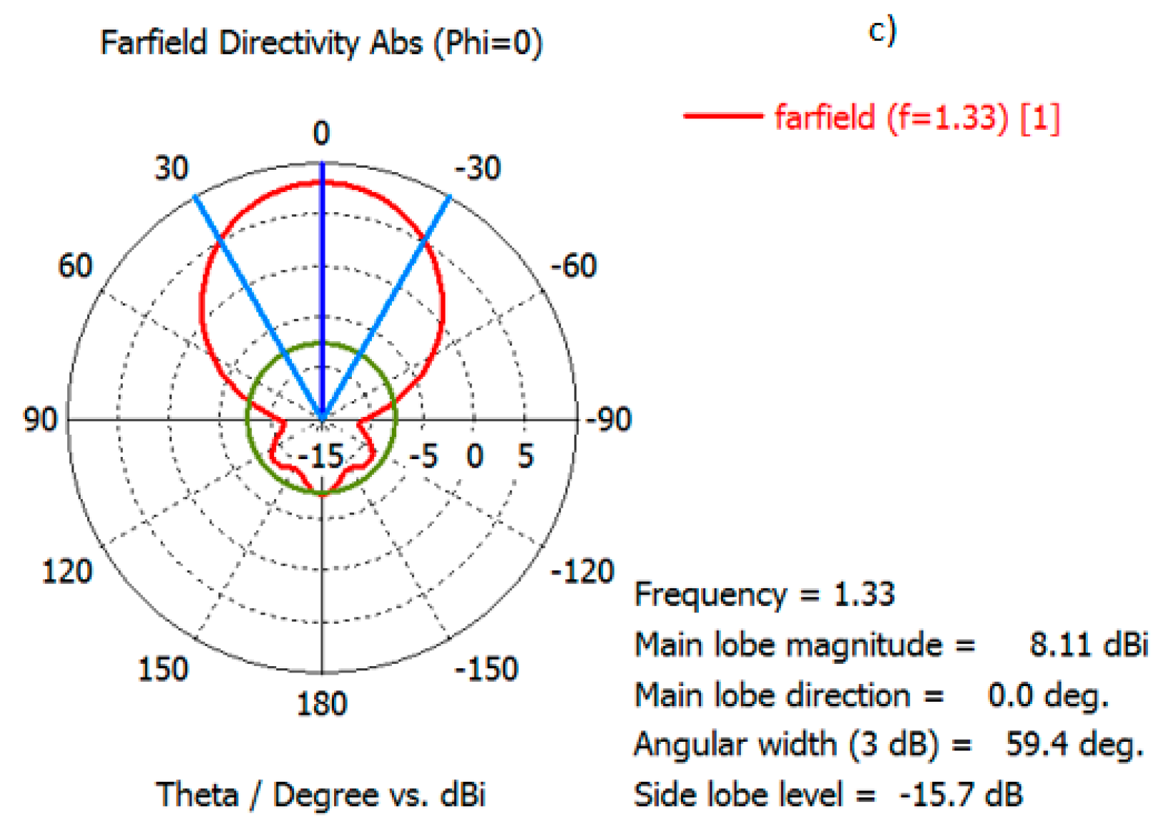 Information 09 00328 g014