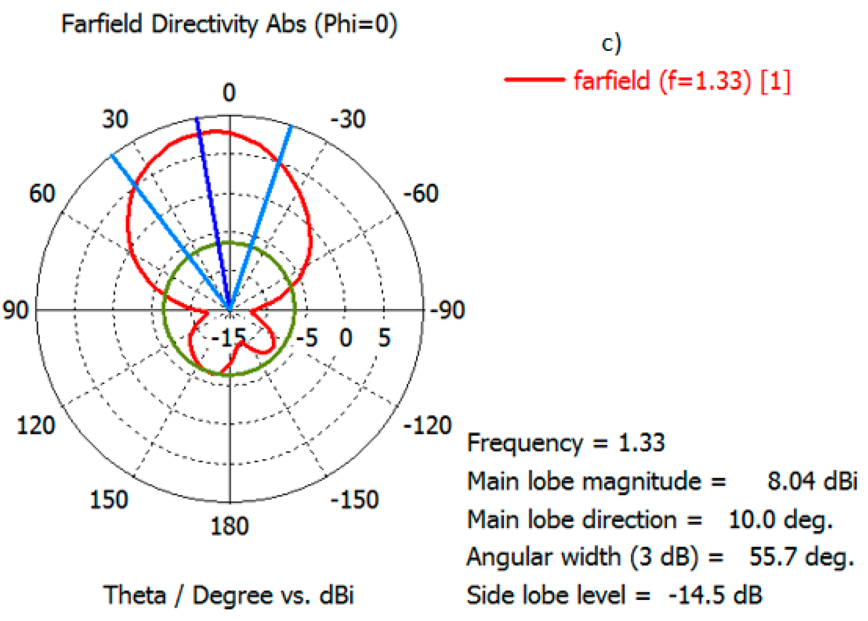 Information 09 00328 g015