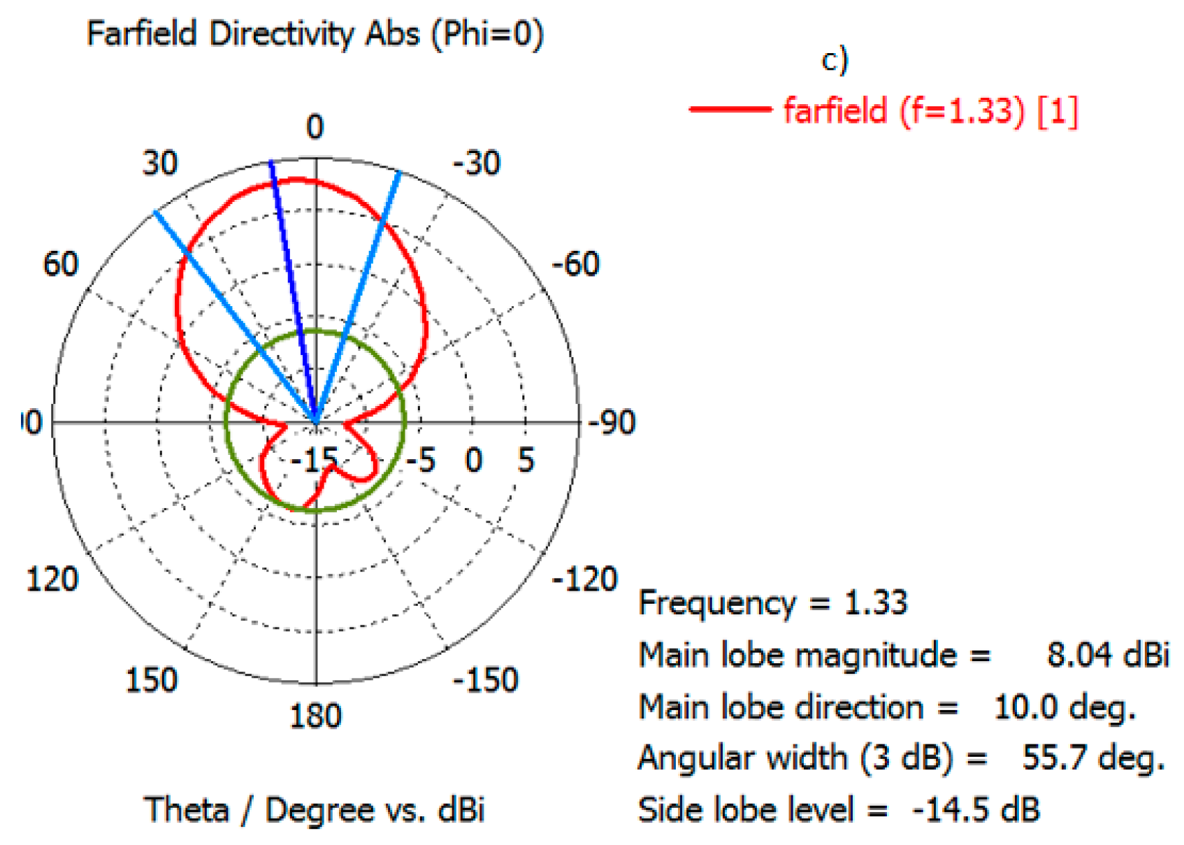Information 09 00328 g016