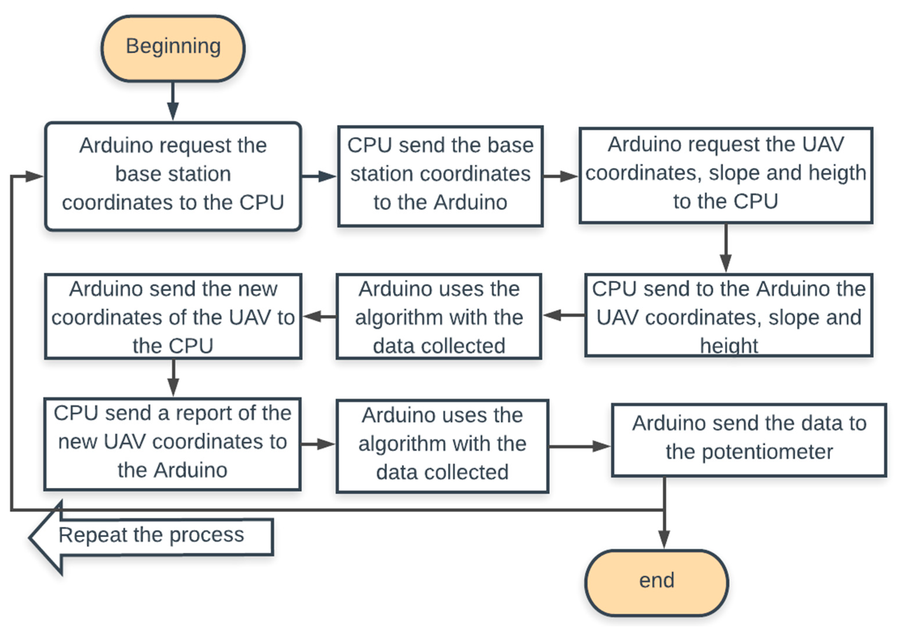 Information 09 00328 g017