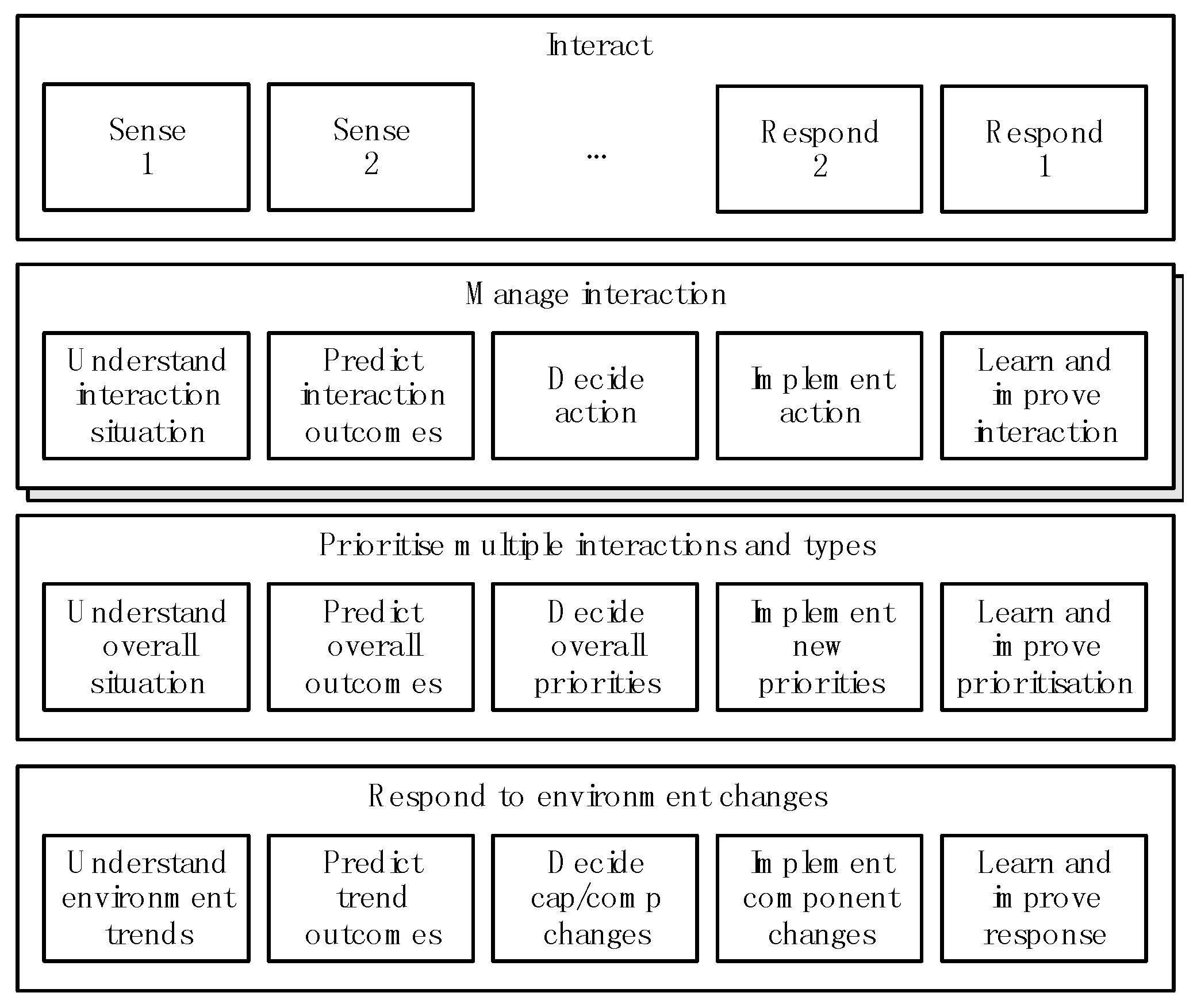 Information 09 00332 g002