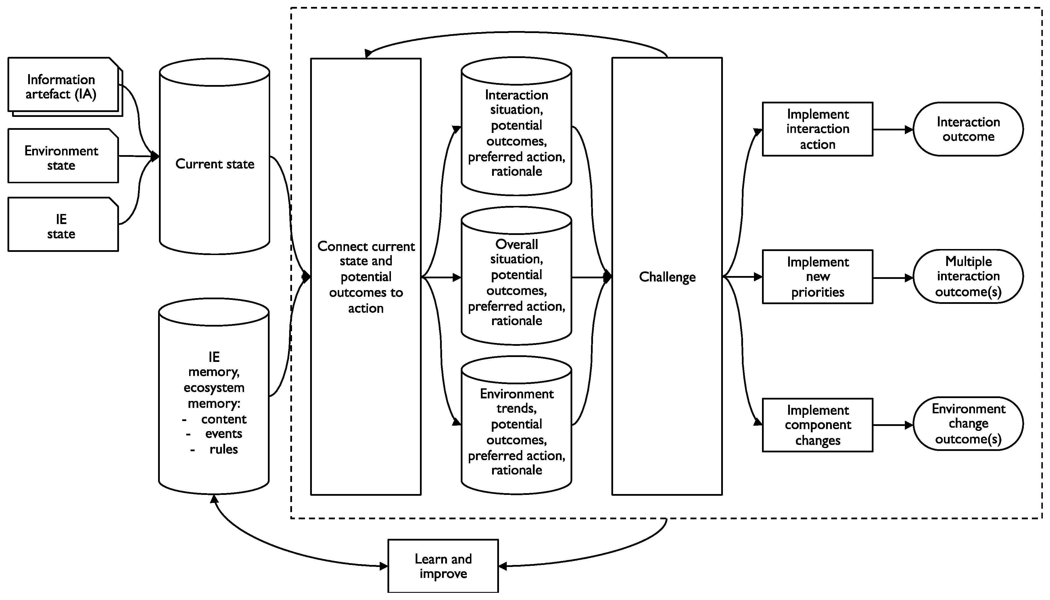 Information 09 00332 g003