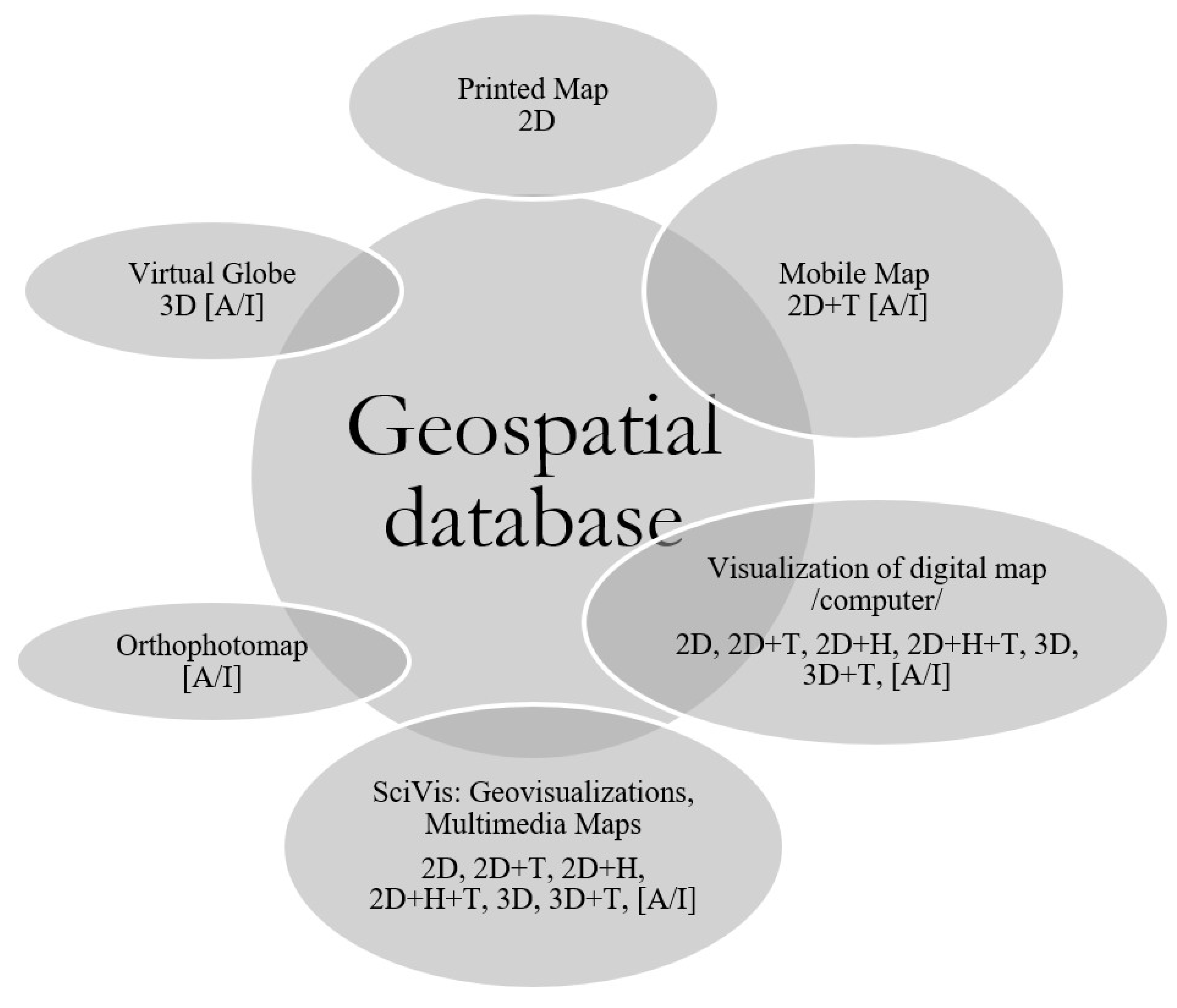 Information 10 00012 g001 Information 10 00012 g001