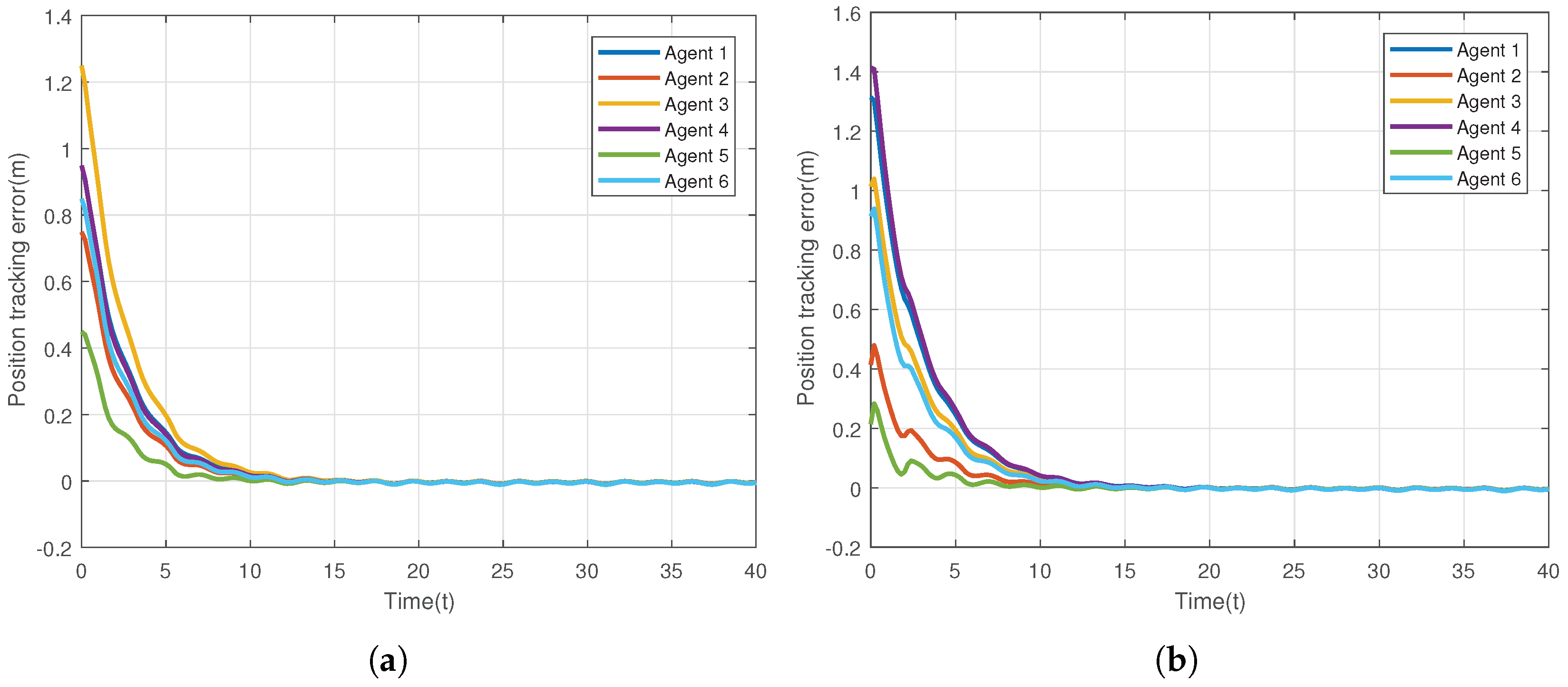 Information 10 00014 g002