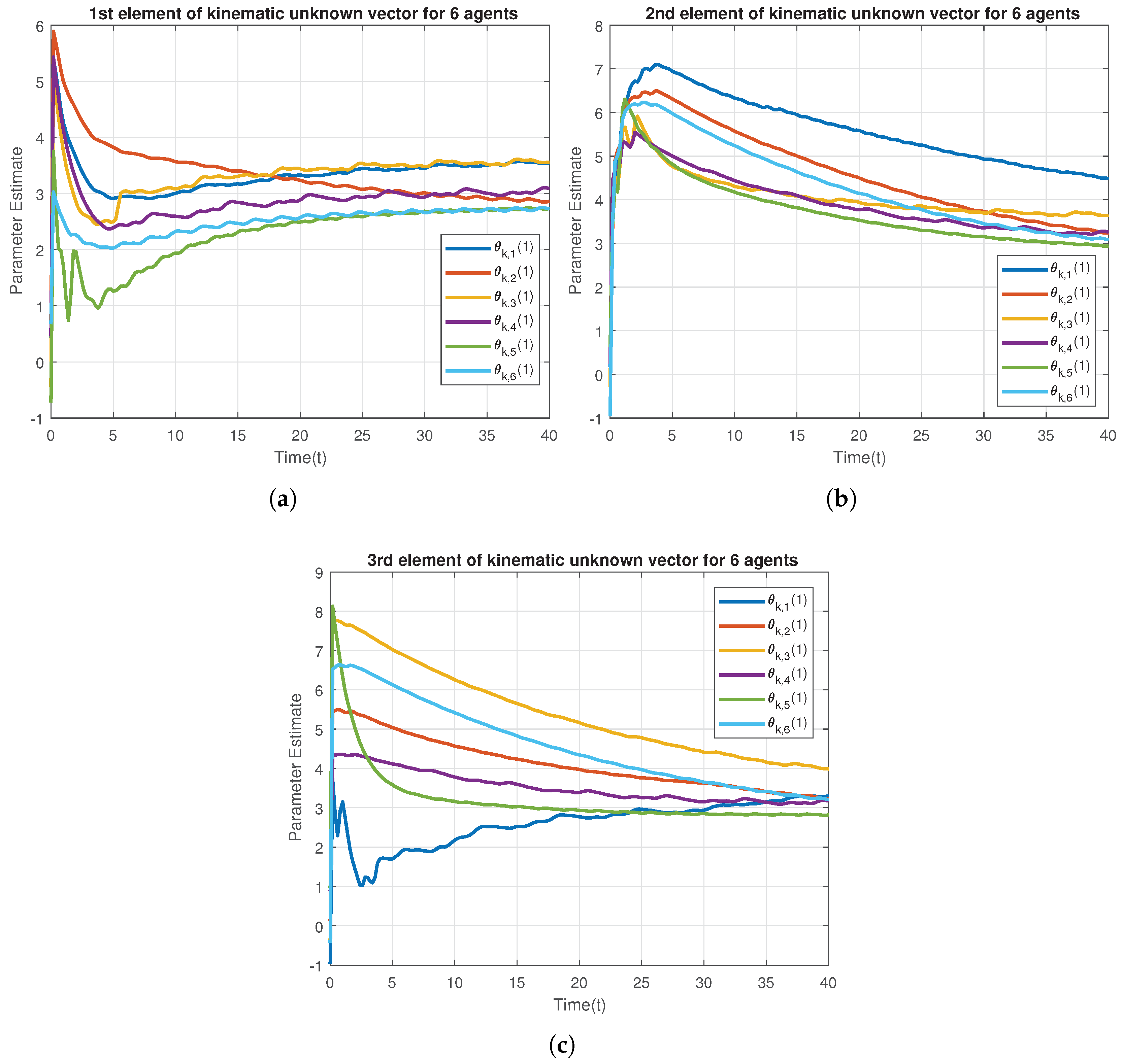 Information 10 00014 g006