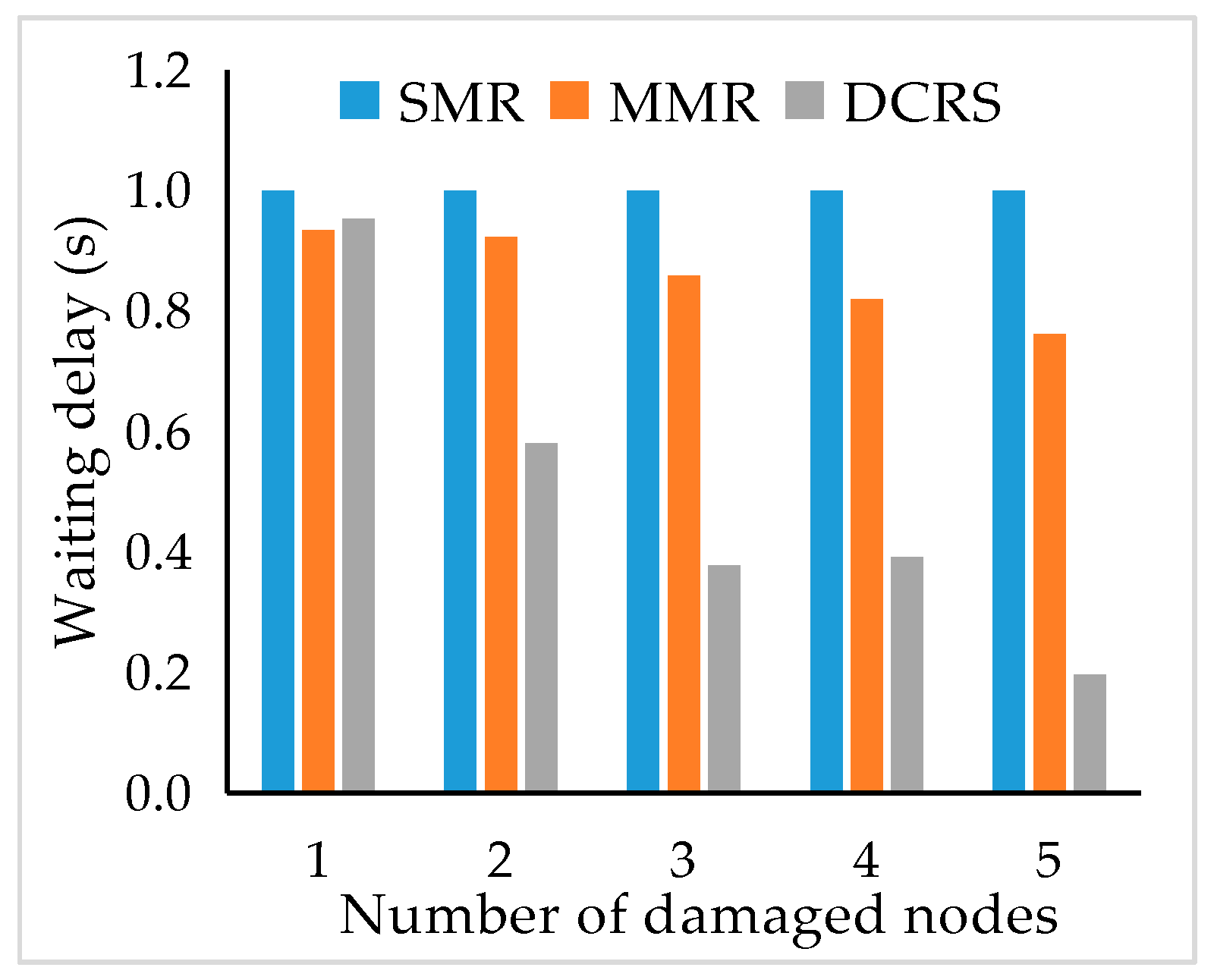 Information 10 00020 g006