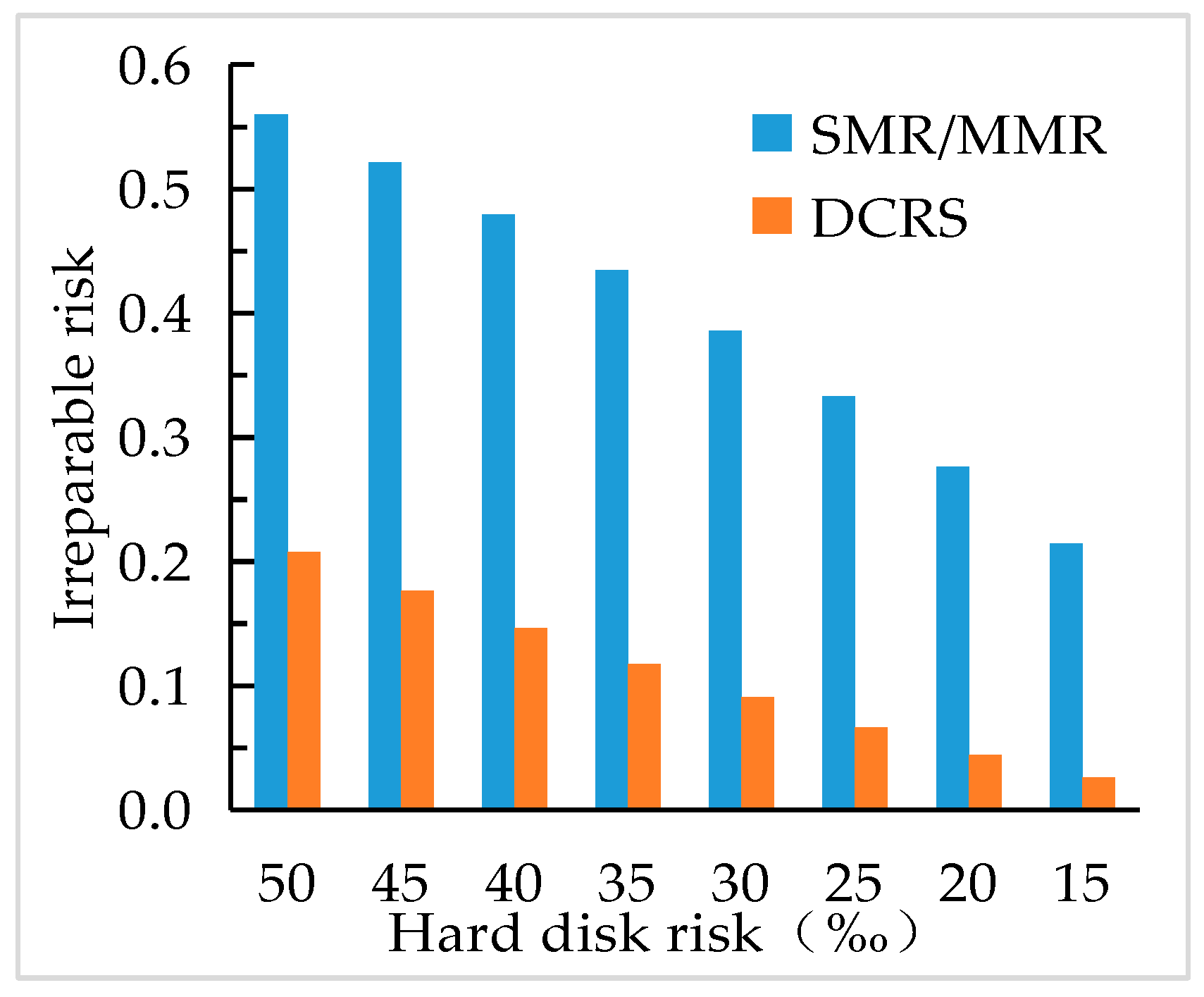 Information 10 00020 g007