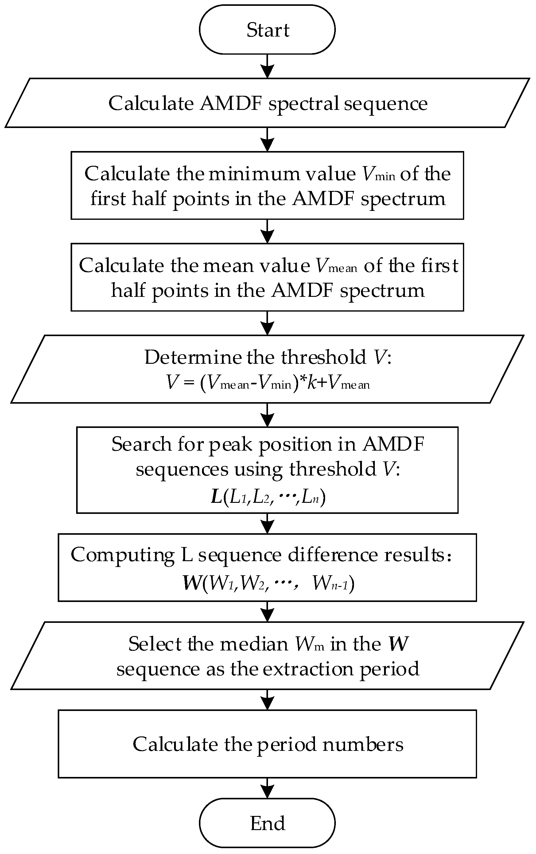 Information 10 00024 g001