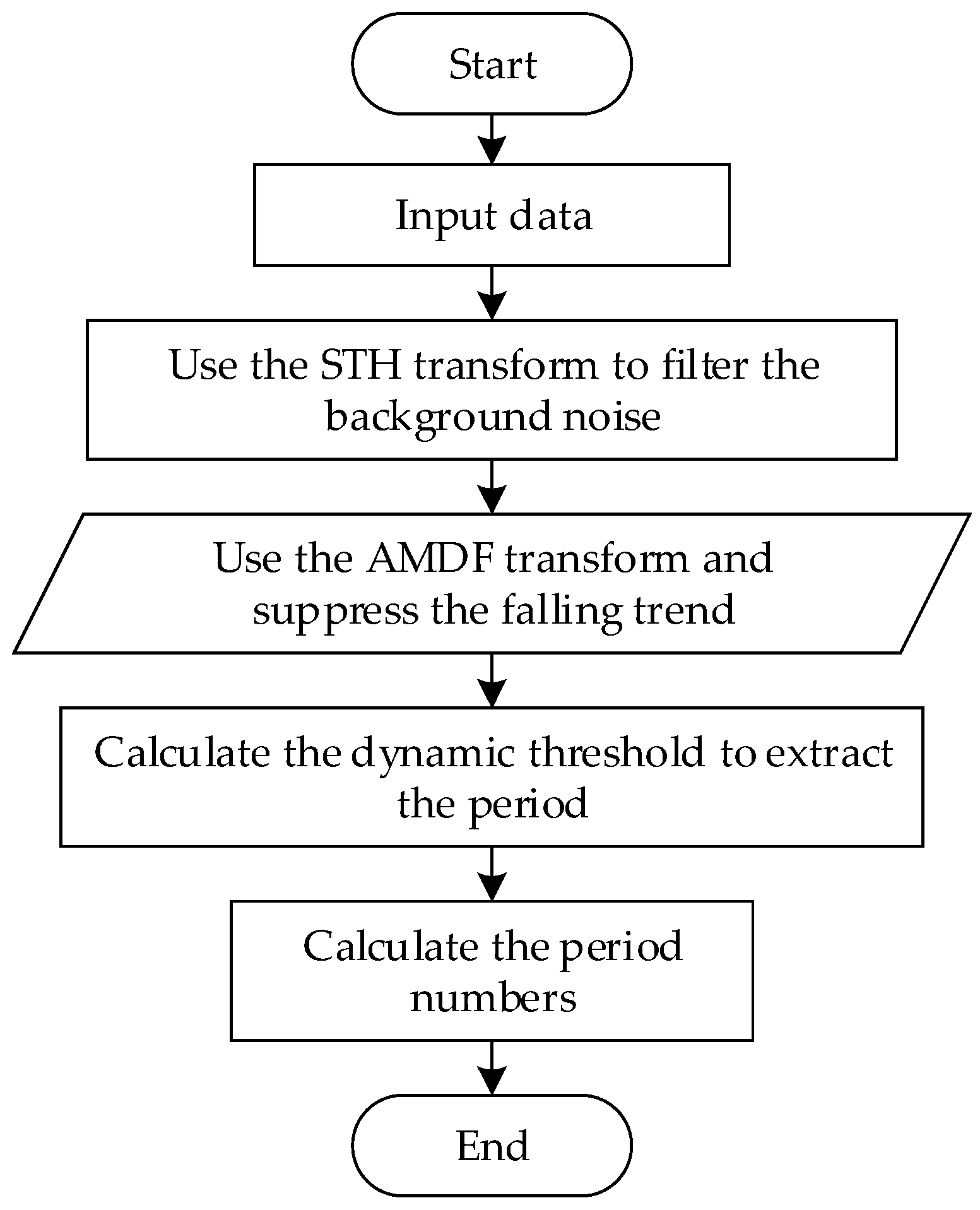 Information 10 00024 g002