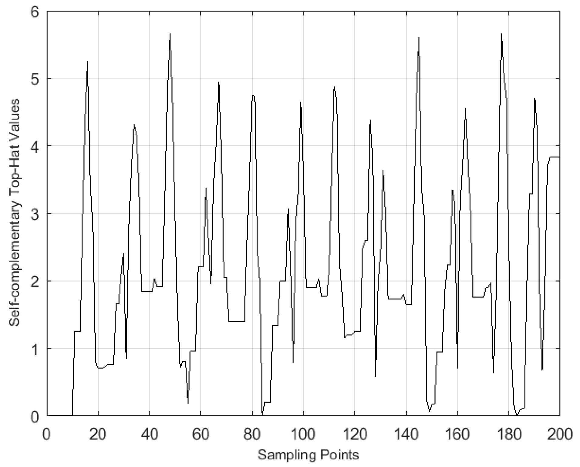 Information 10 00024 g004