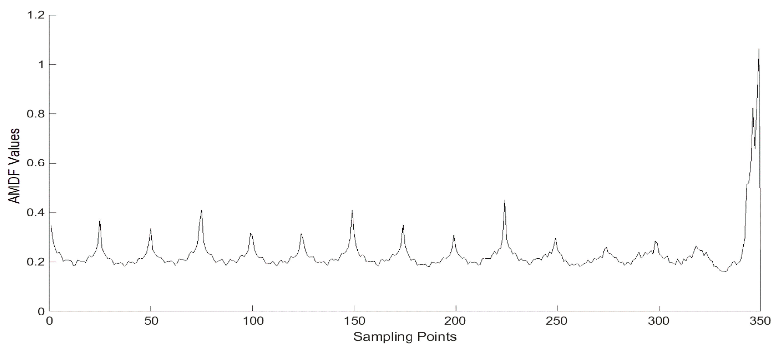 Information 10 00024 g006