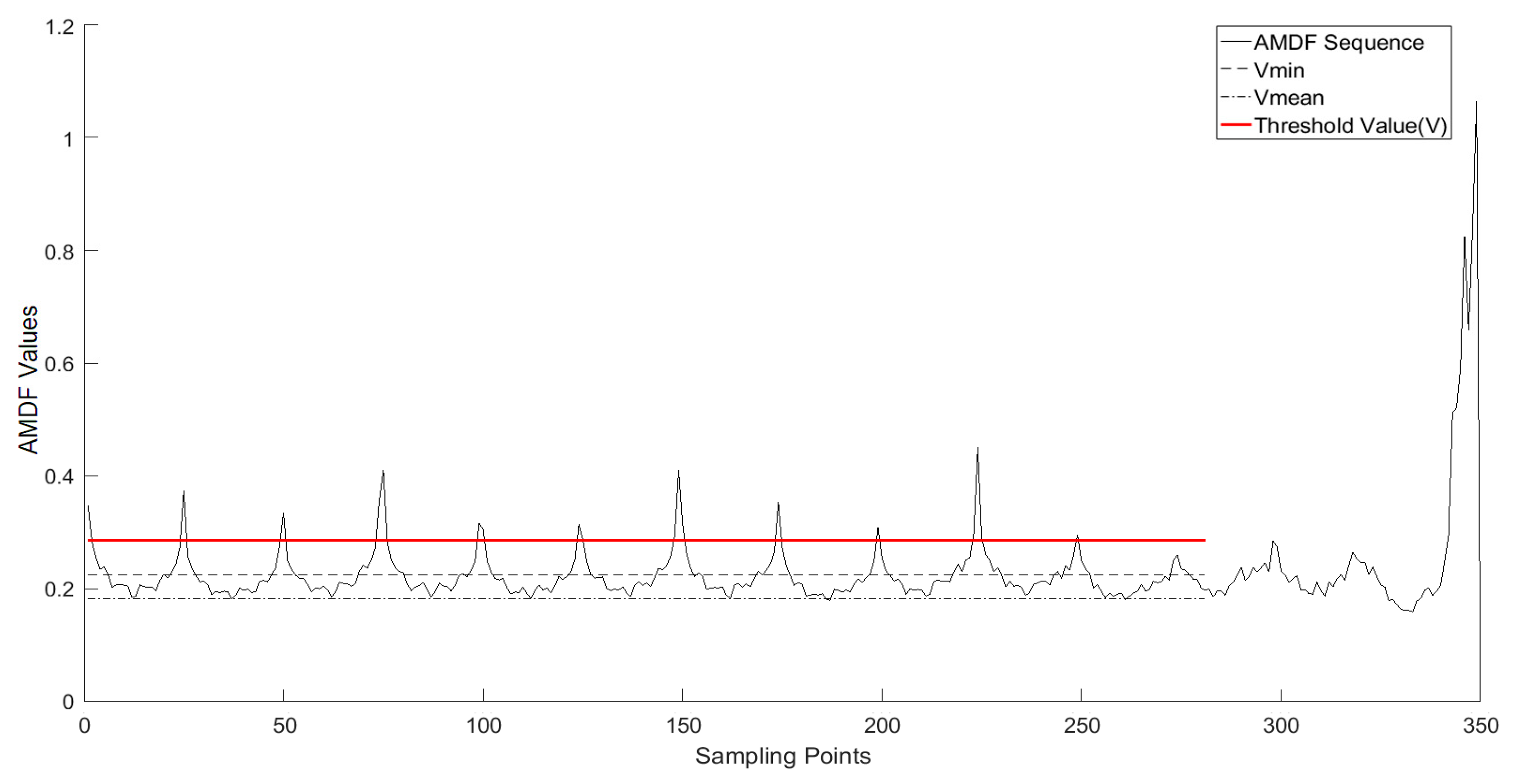 Information 10 00024 g007