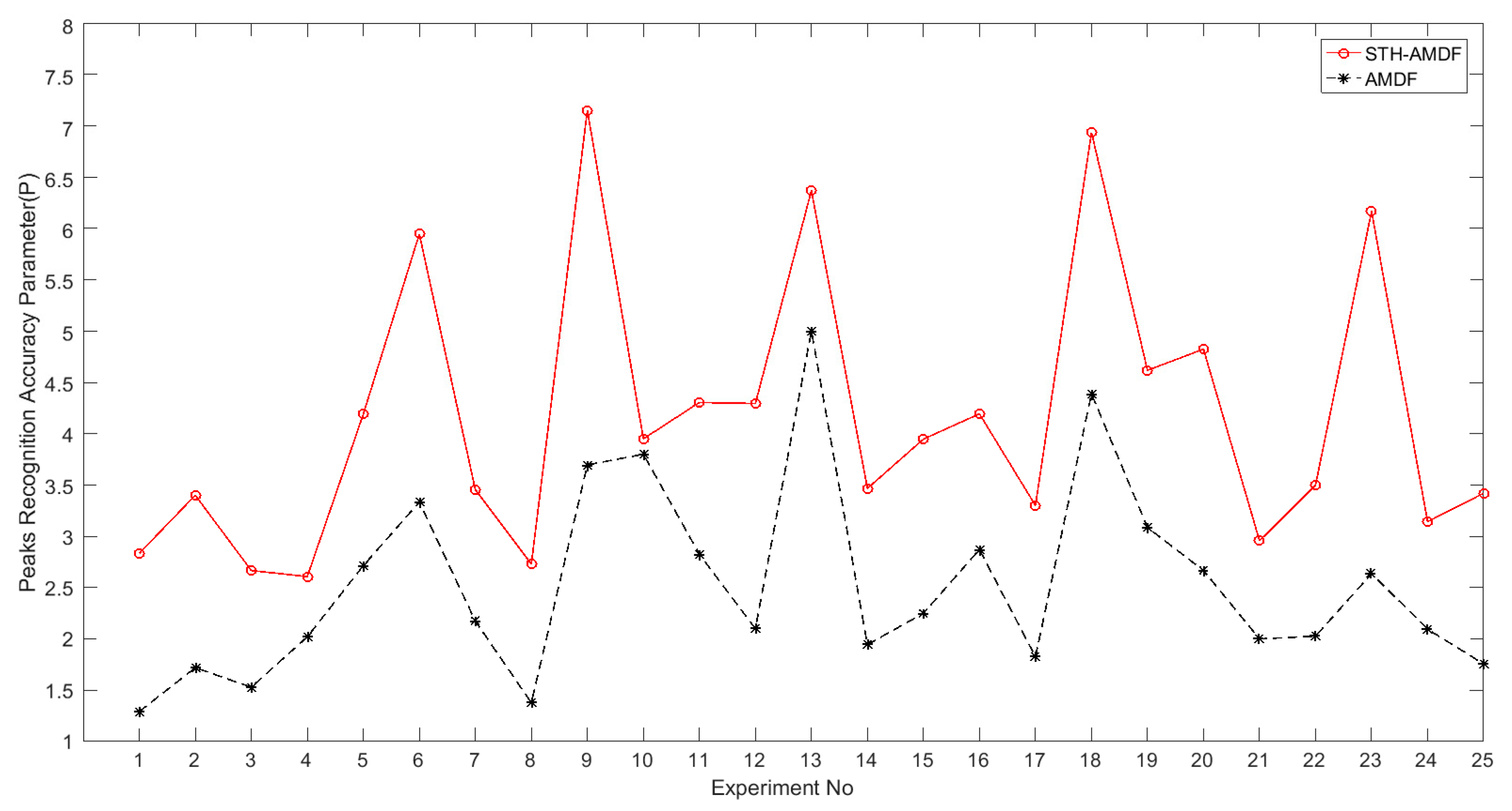 Information 10 00024 g009