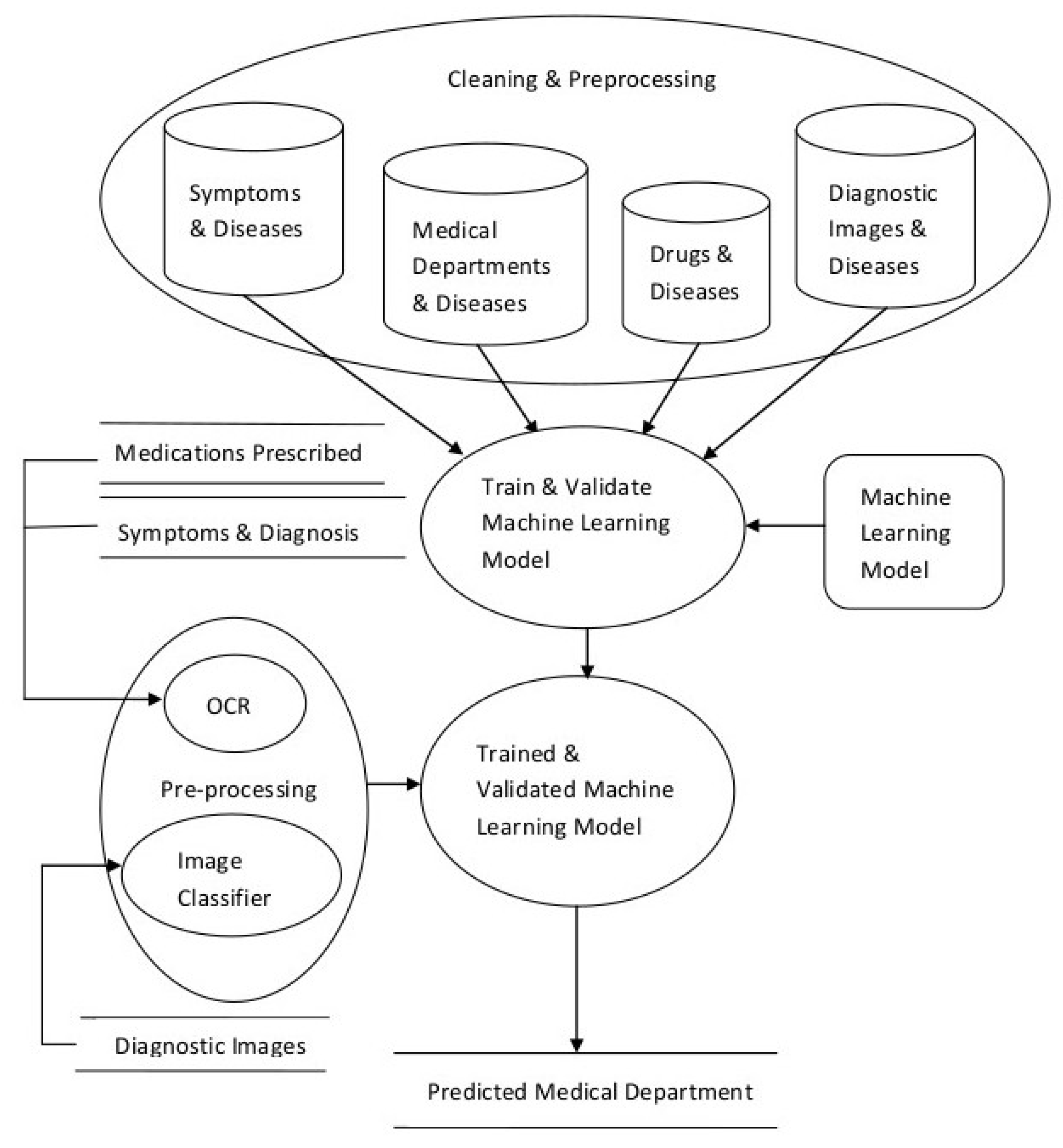 Information 10 00025 g002 Information 10 00025 g002