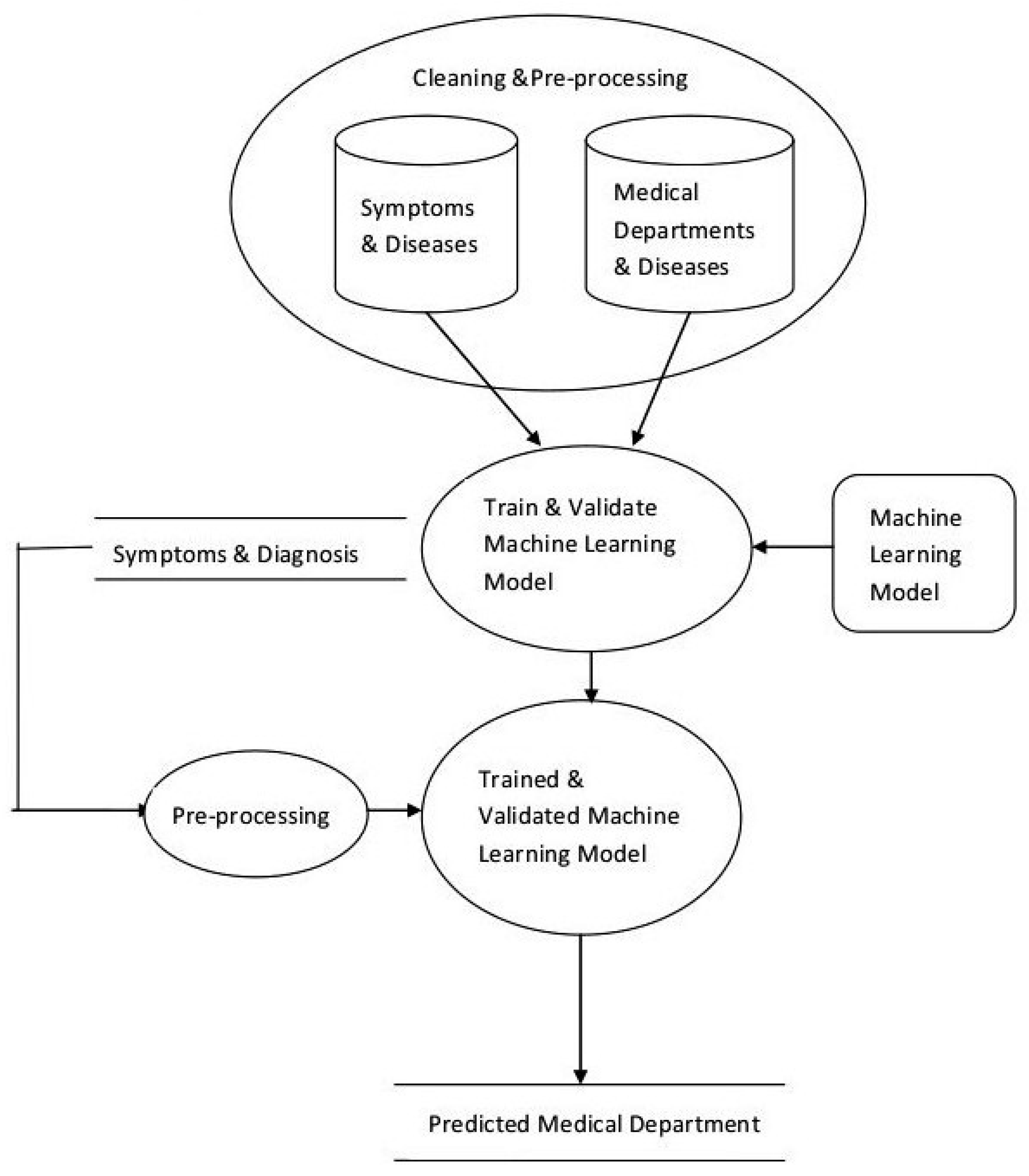 Information 10 00025 g003 Information 10 00025 g003