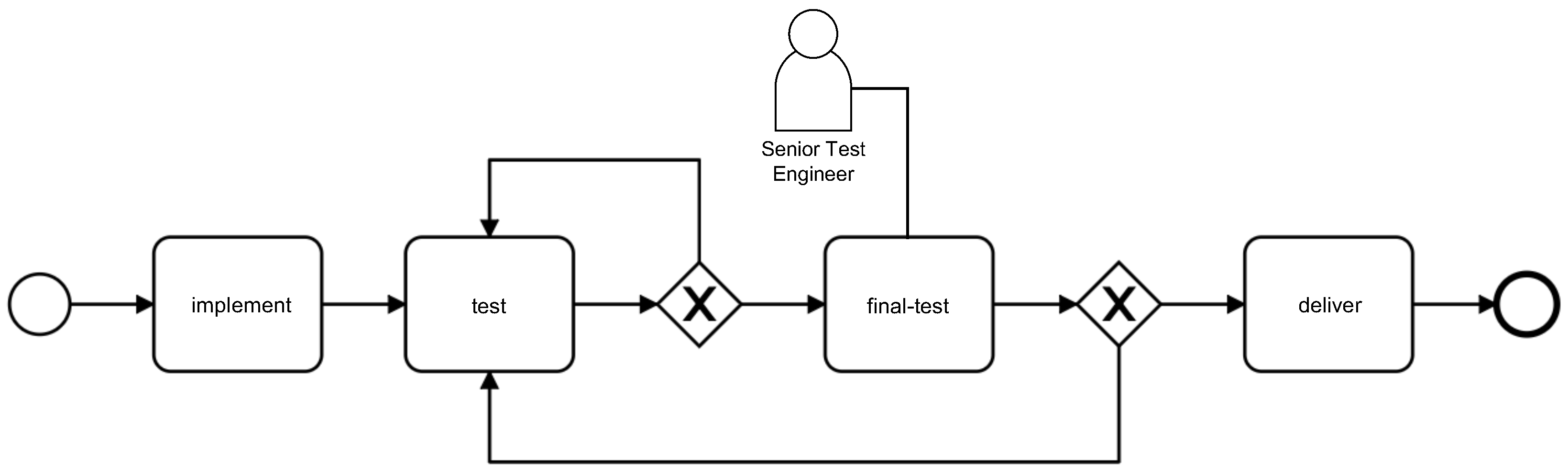 Information 10 00029 g002