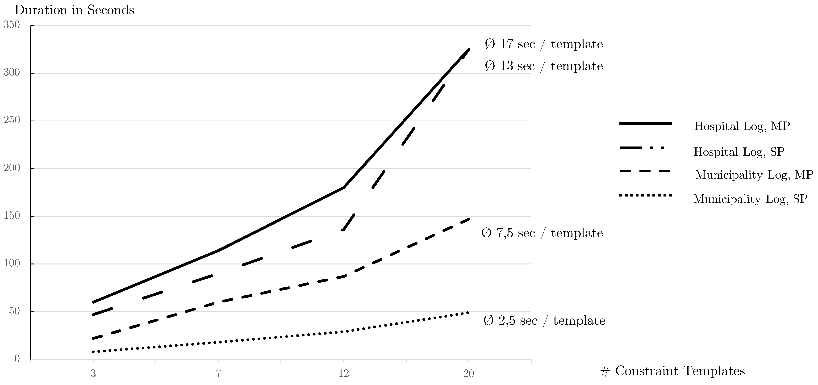 Information 10 00029 g006