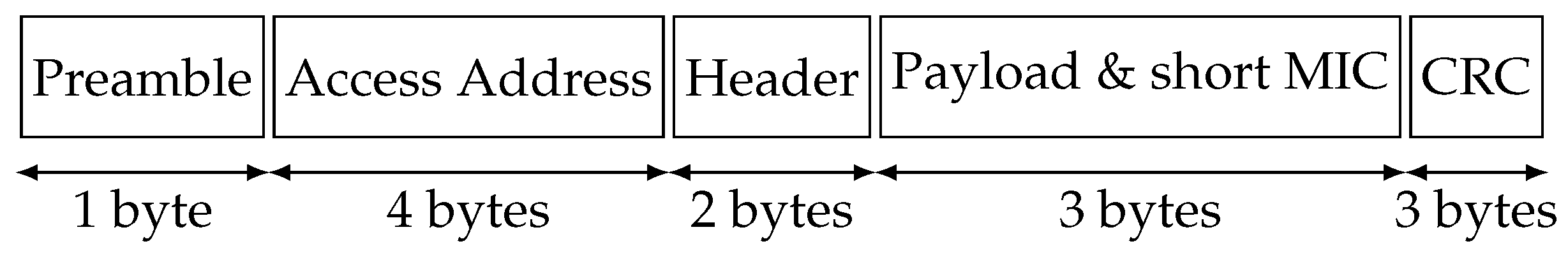 Information 10 00032 g003