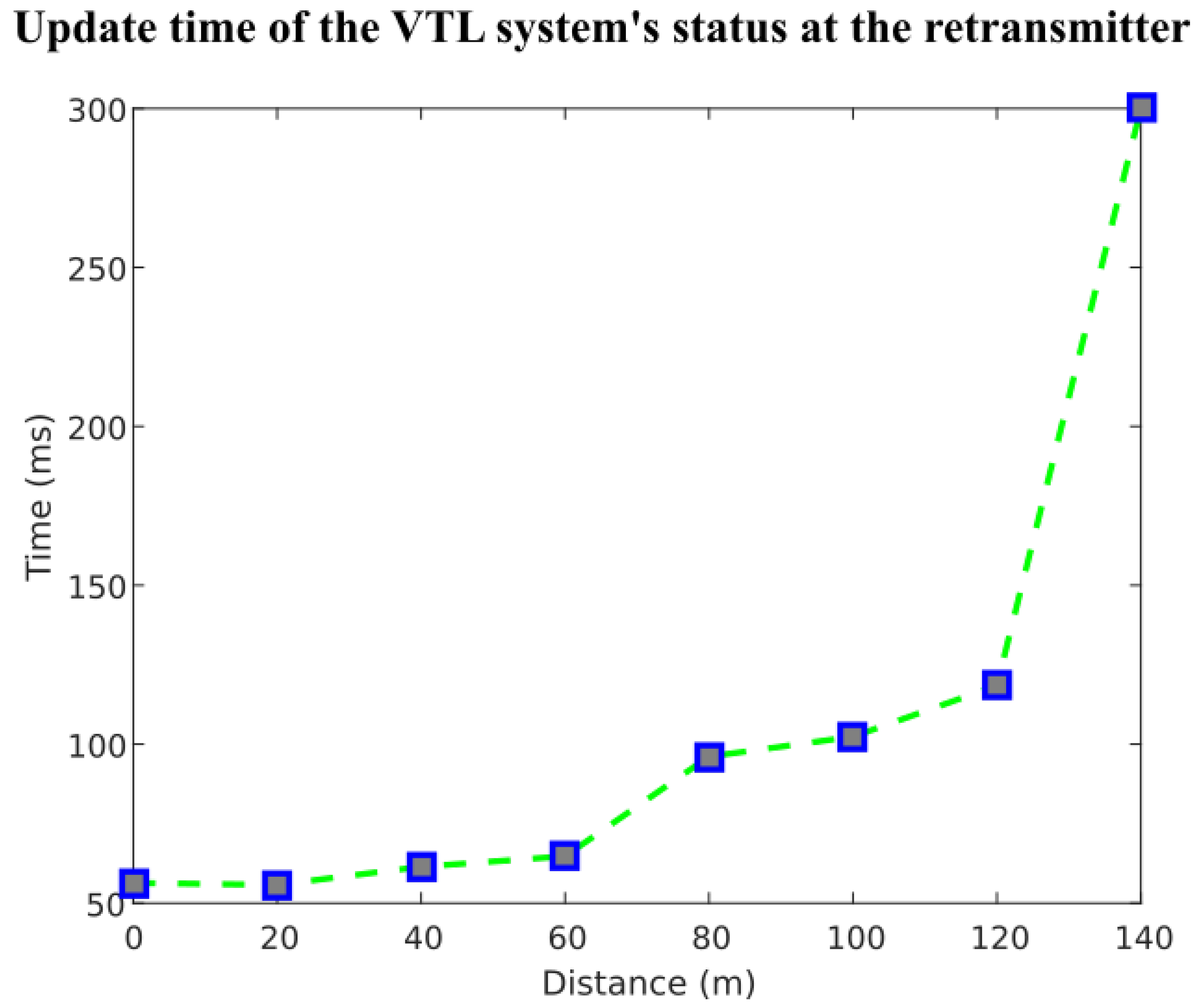 Information 10 00032 g006