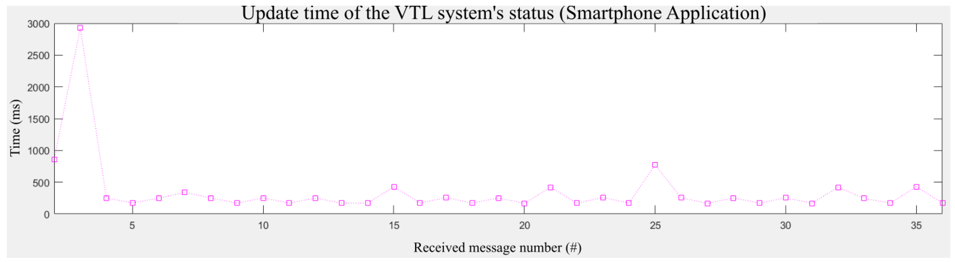 Information 10 00032 g009