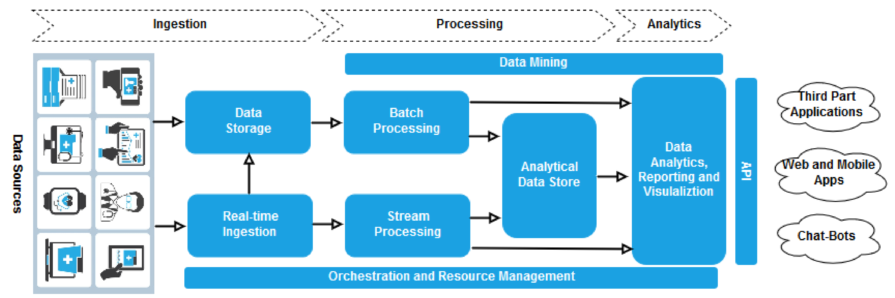 Information 10 00034 g002