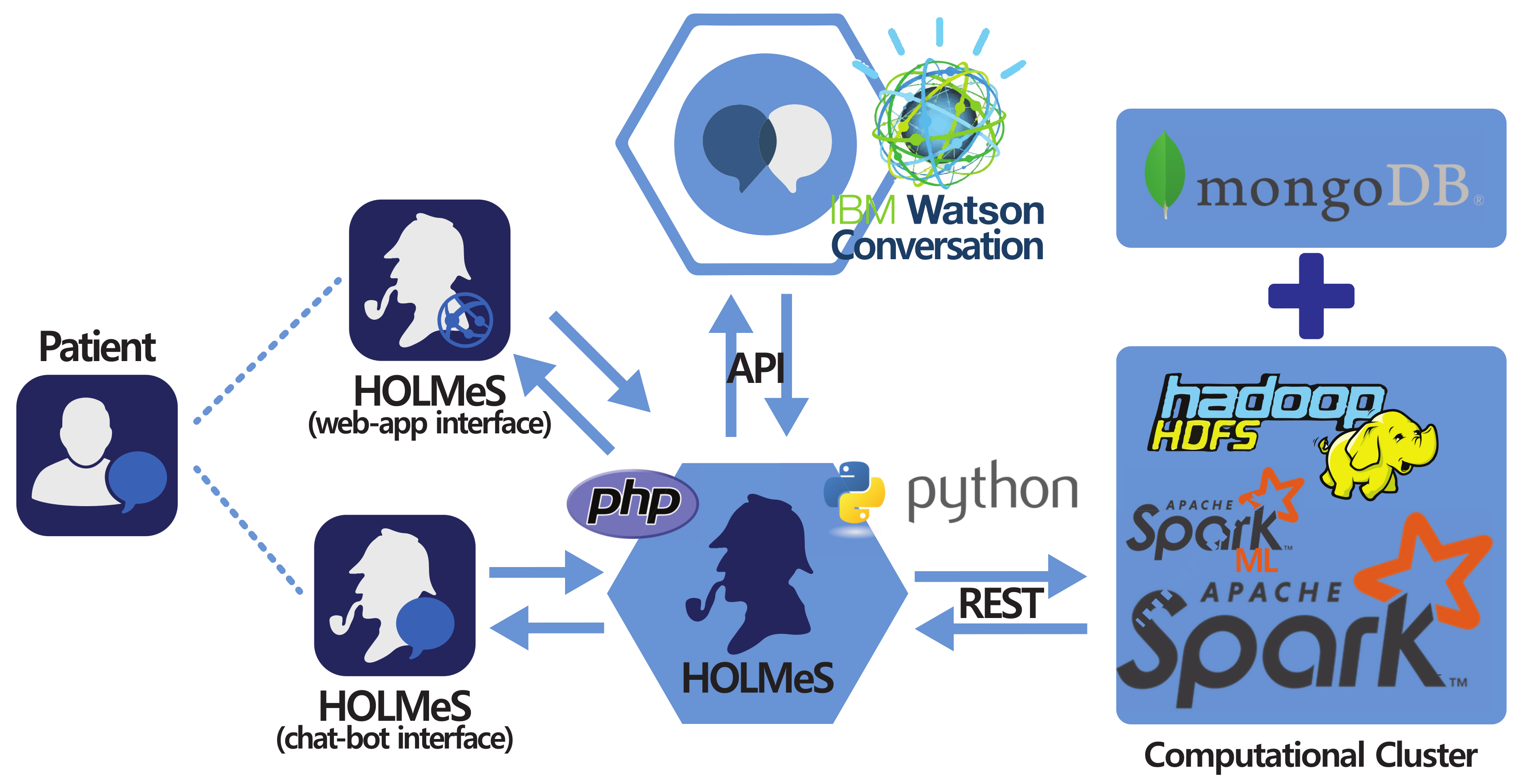 Information 10 00034 g003