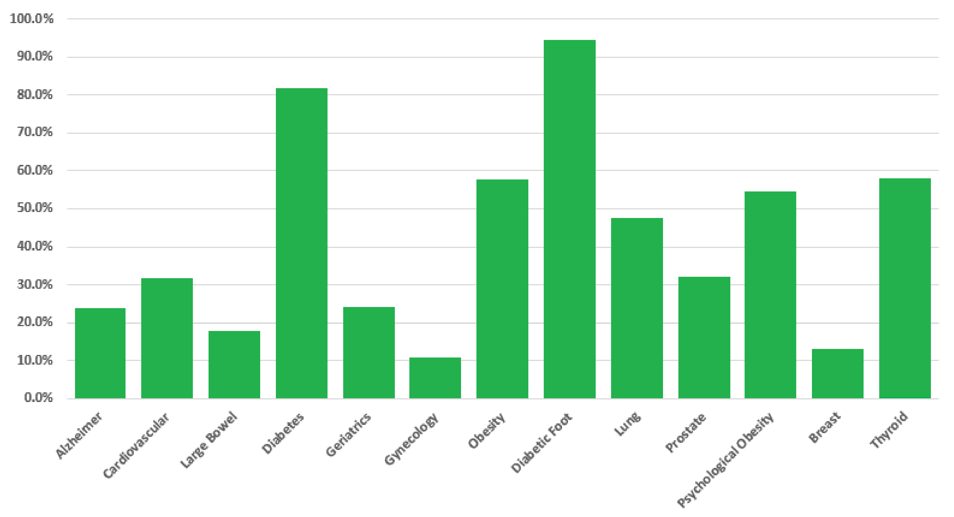 Information 10 00034 g008