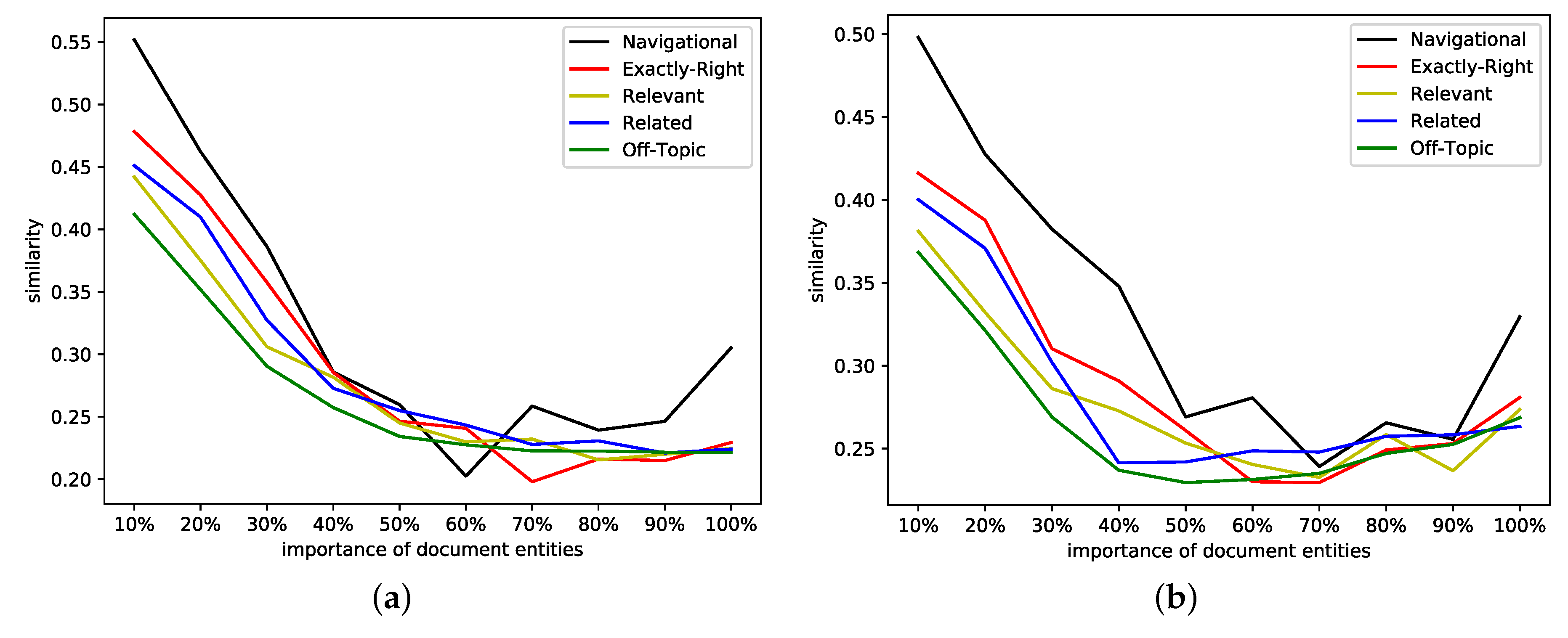 Information 10 00039 g002