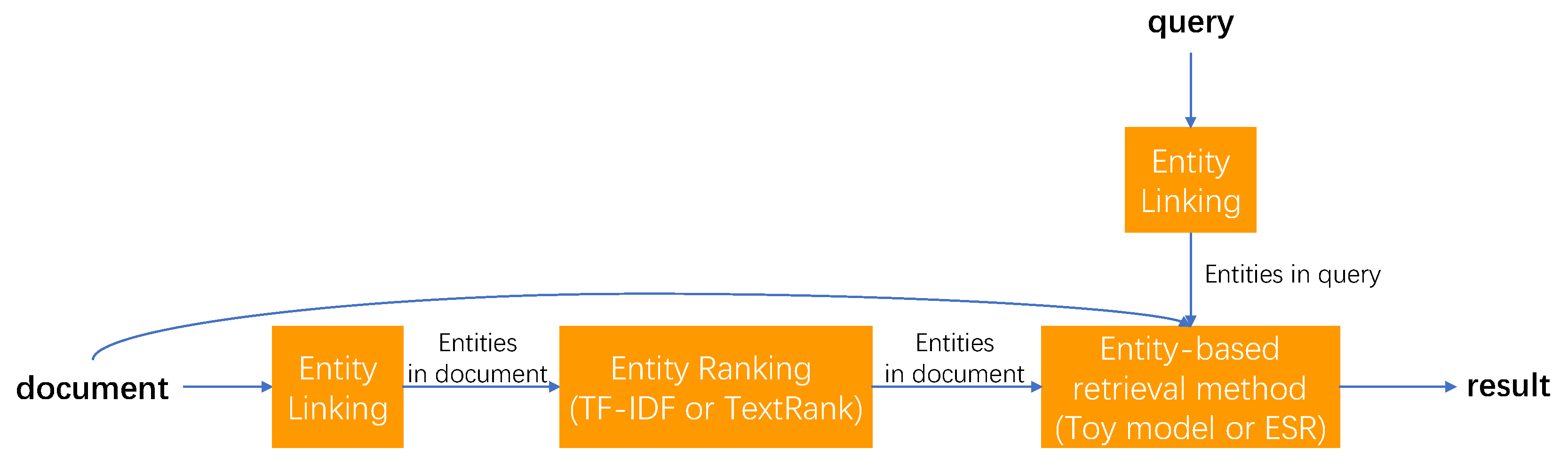 Information 10 00039 g003