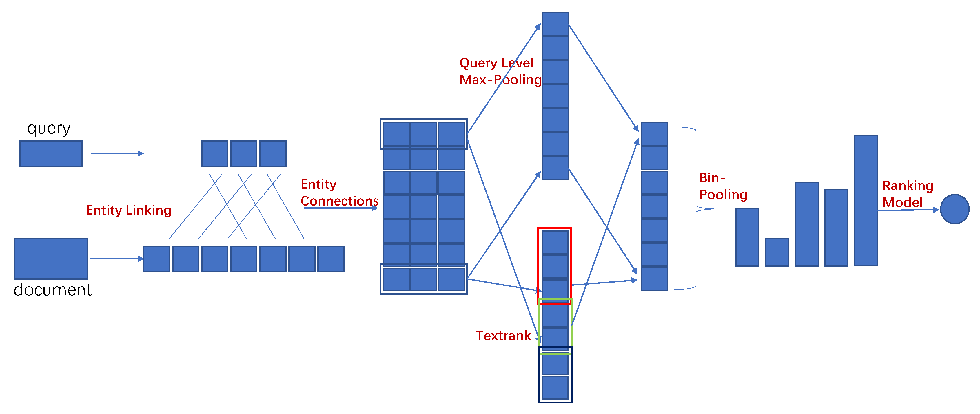 Information 10 00039 g005