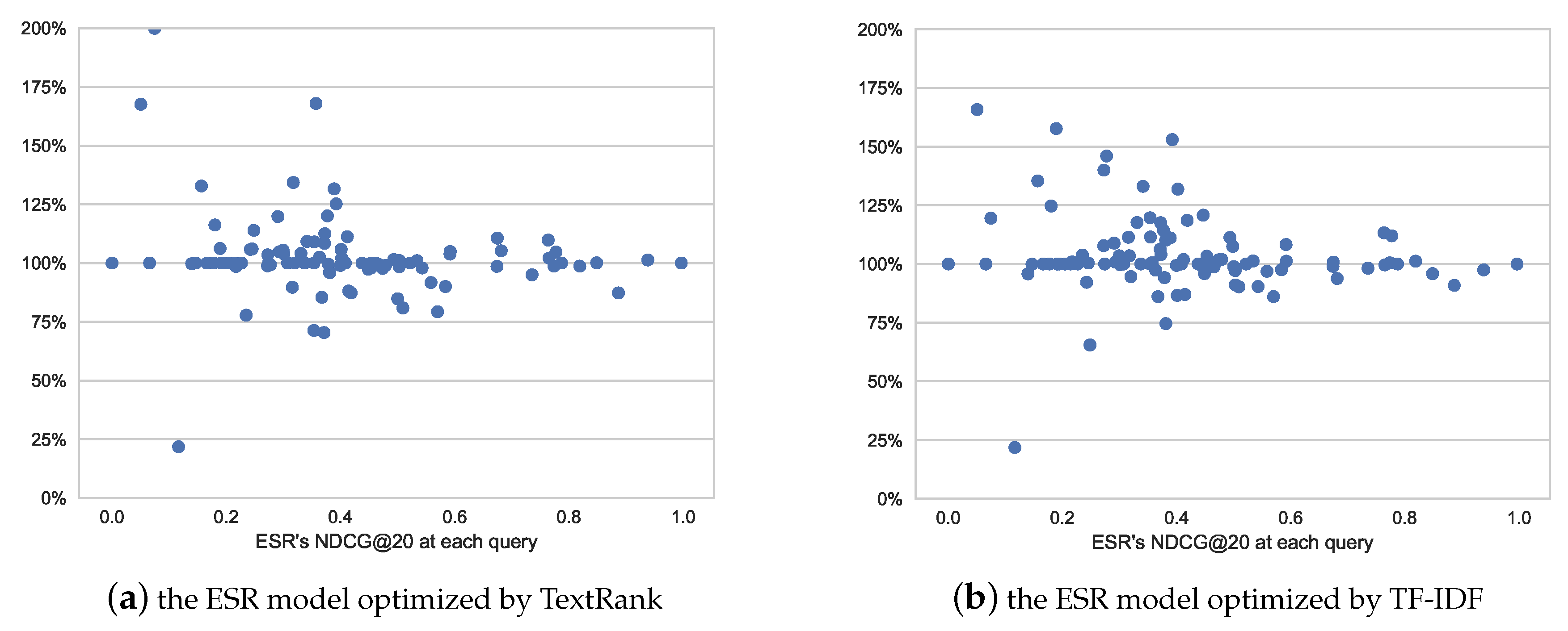 Information 10 00039 g006