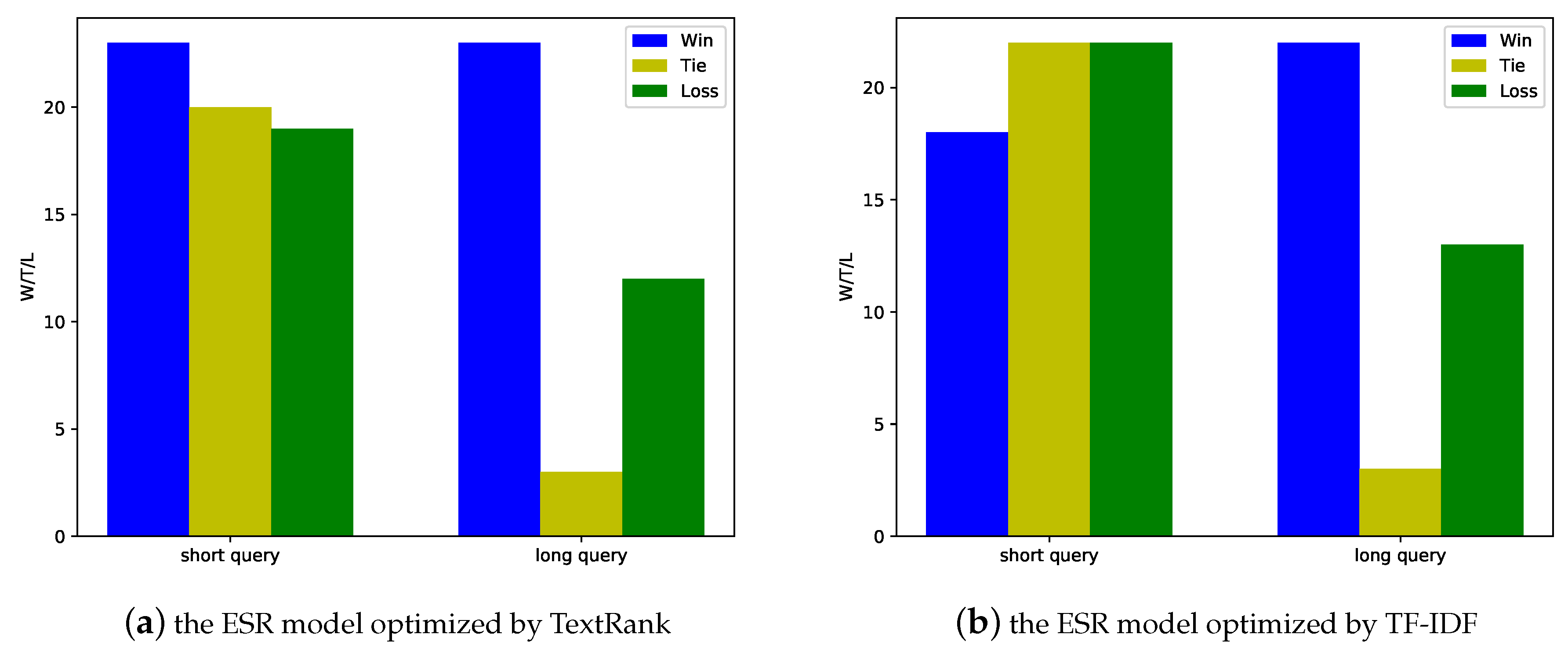 Information 10 00039 g007