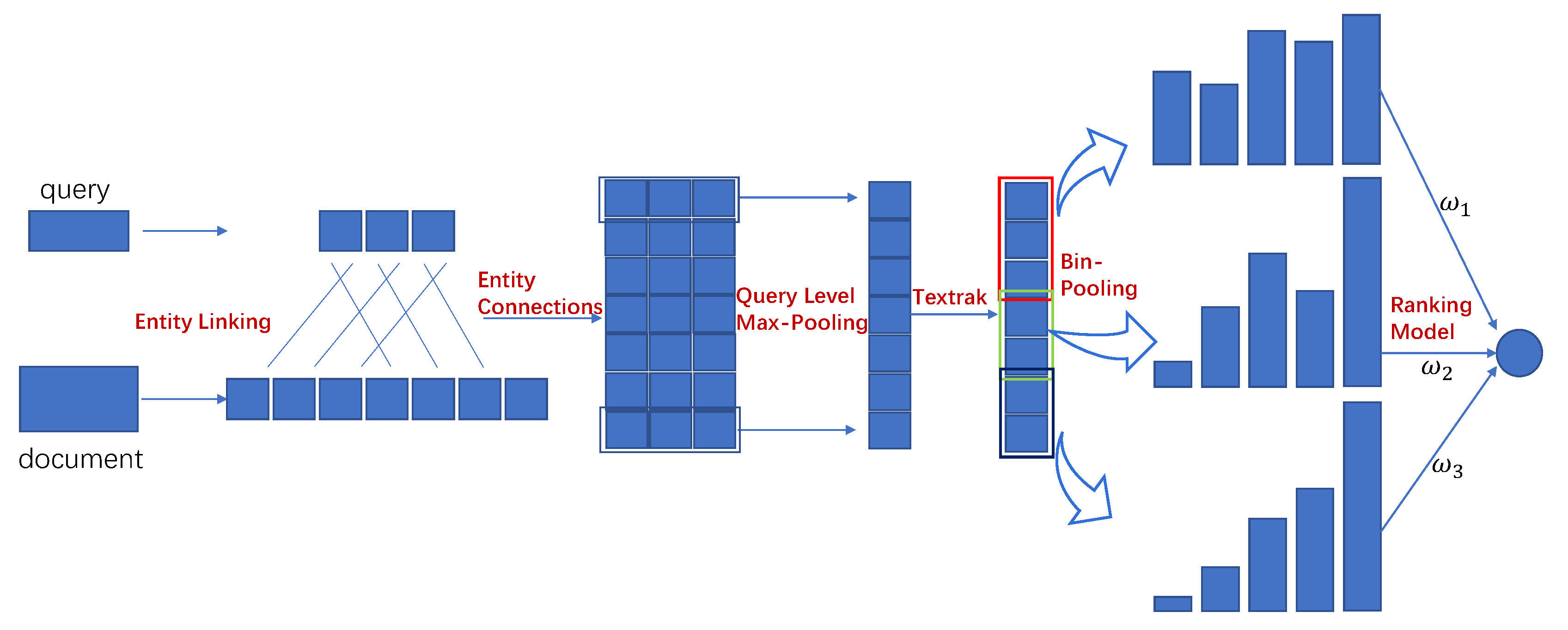 Information 10 00039 g008