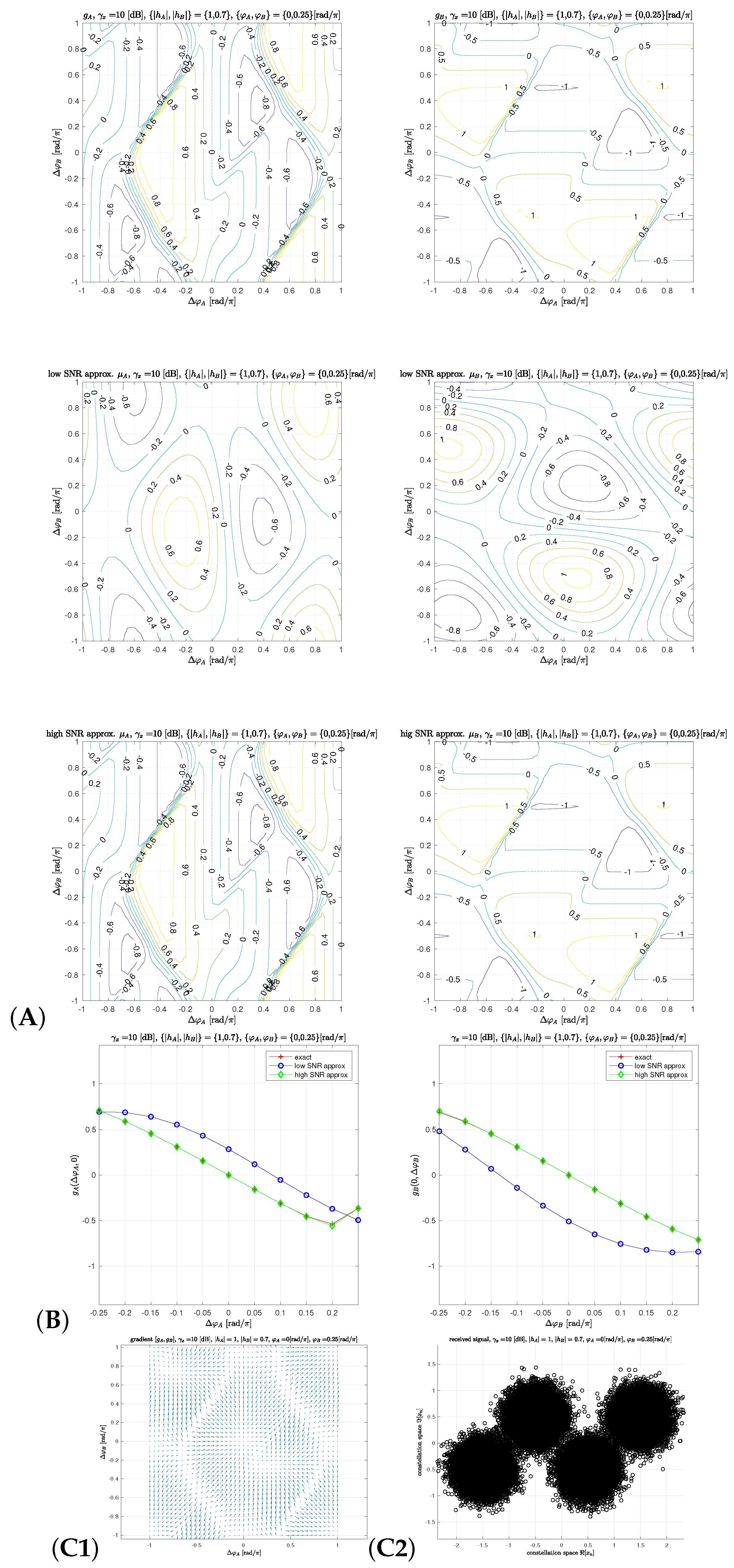 Information 10 00040 g003