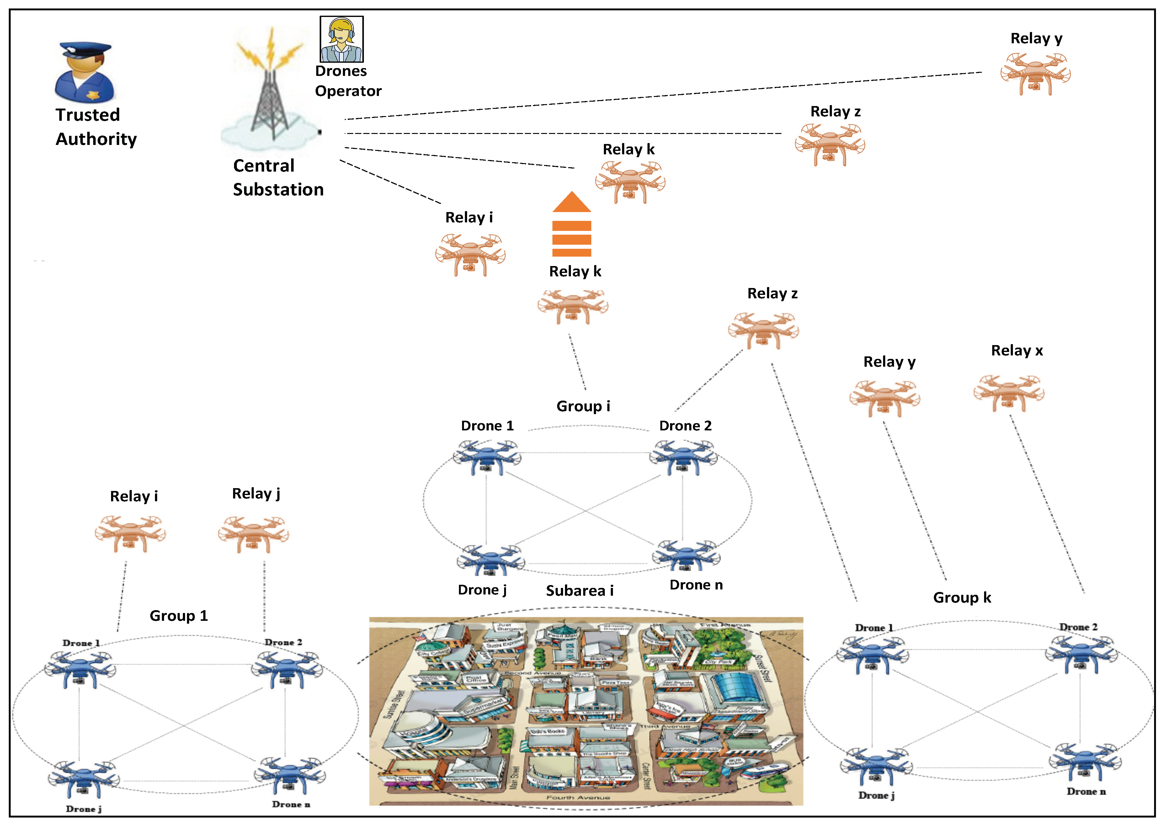 Information 10 00043 g001