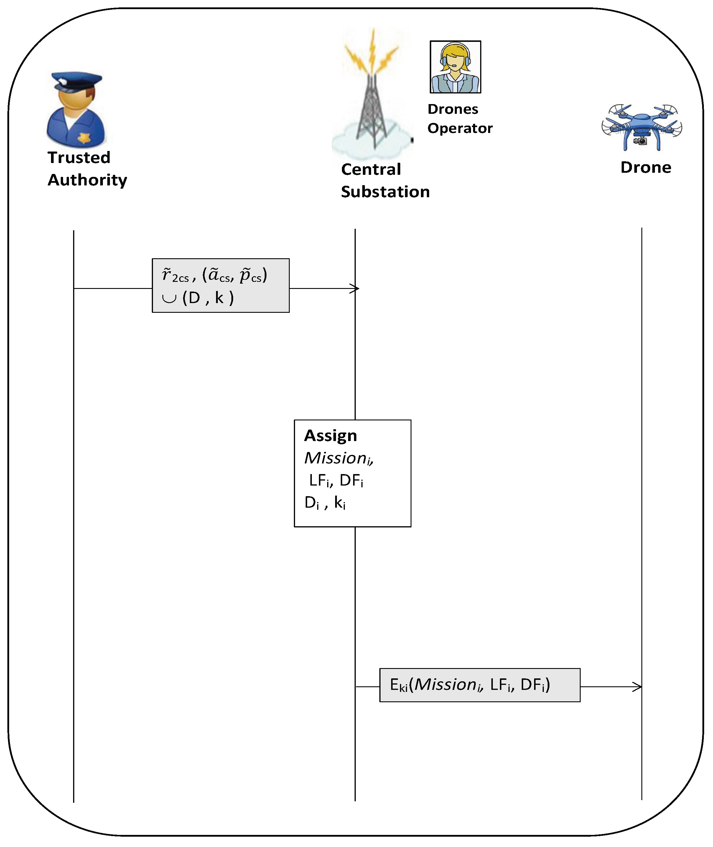 Information 10 00043 g002