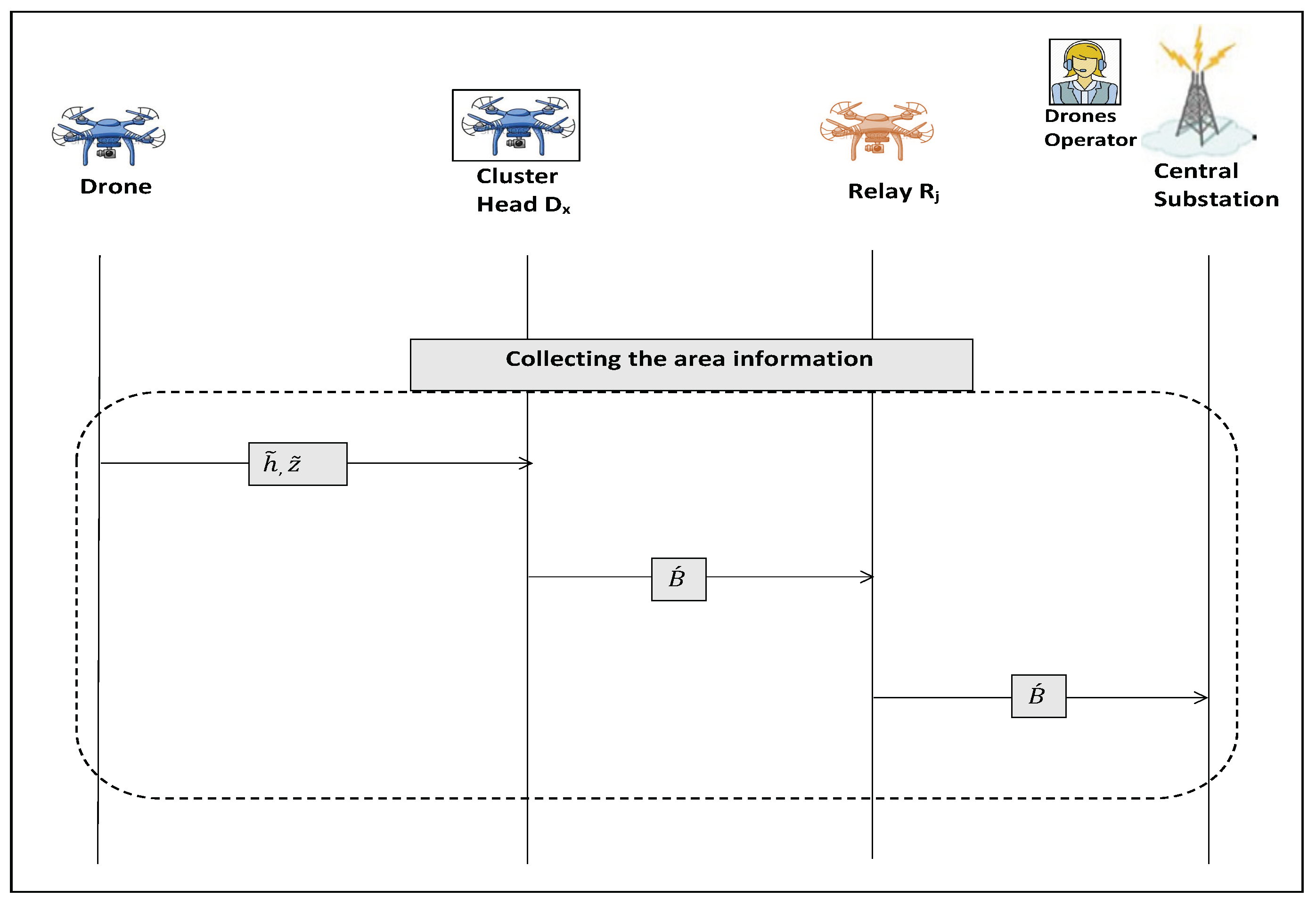 Information 10 00043 g003