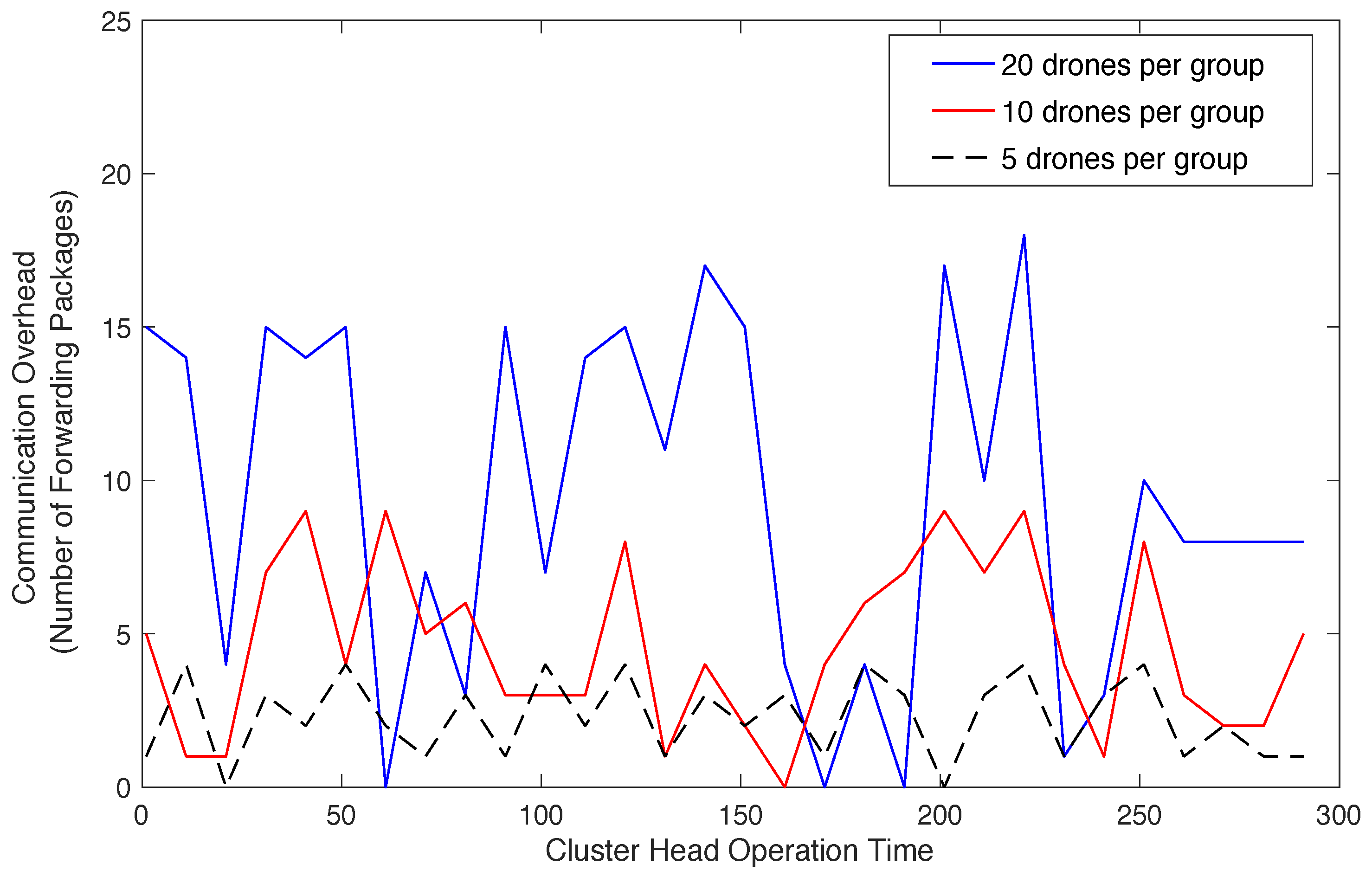 Information 10 00043 g008