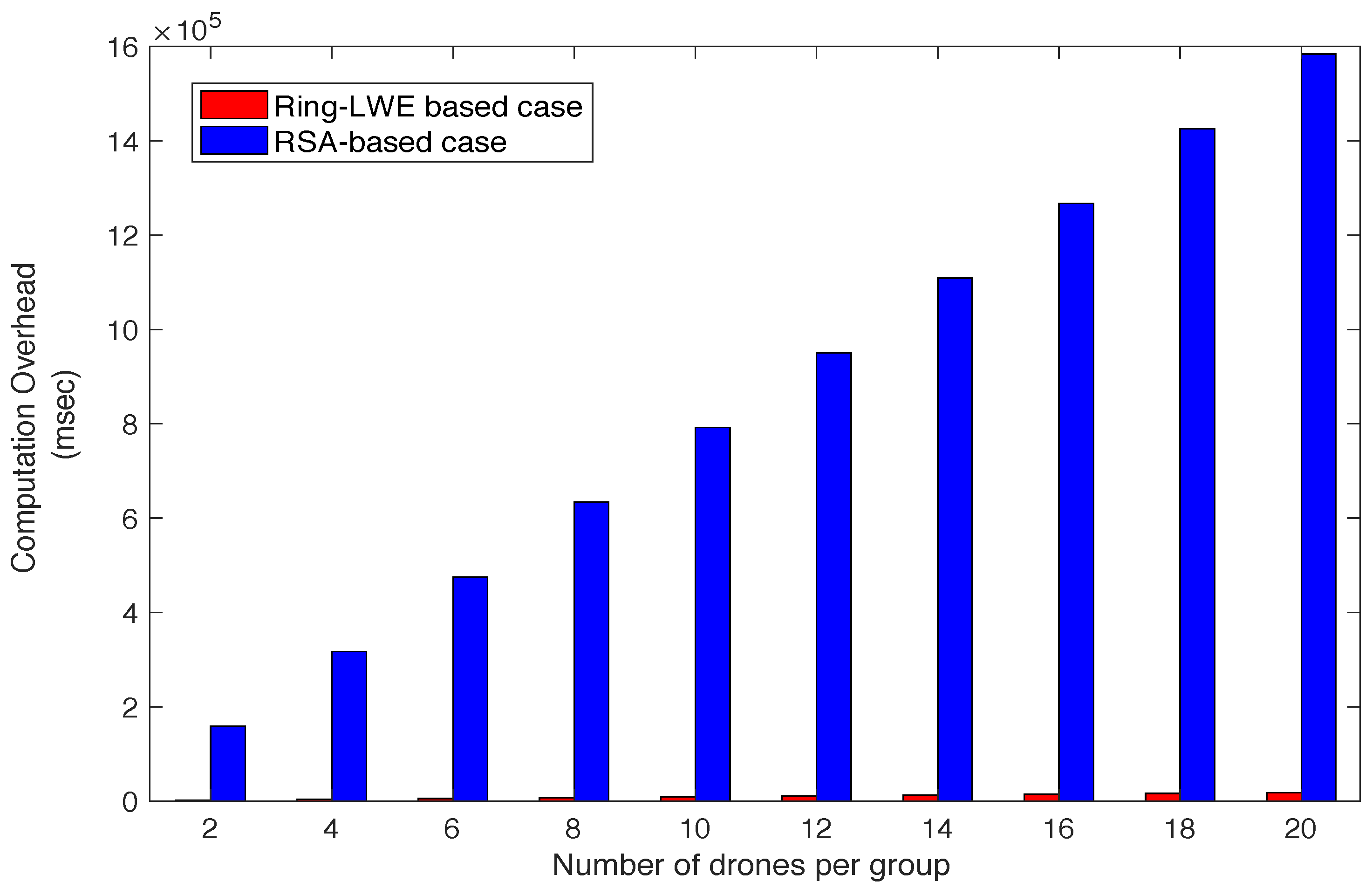 Information 10 00043 g010