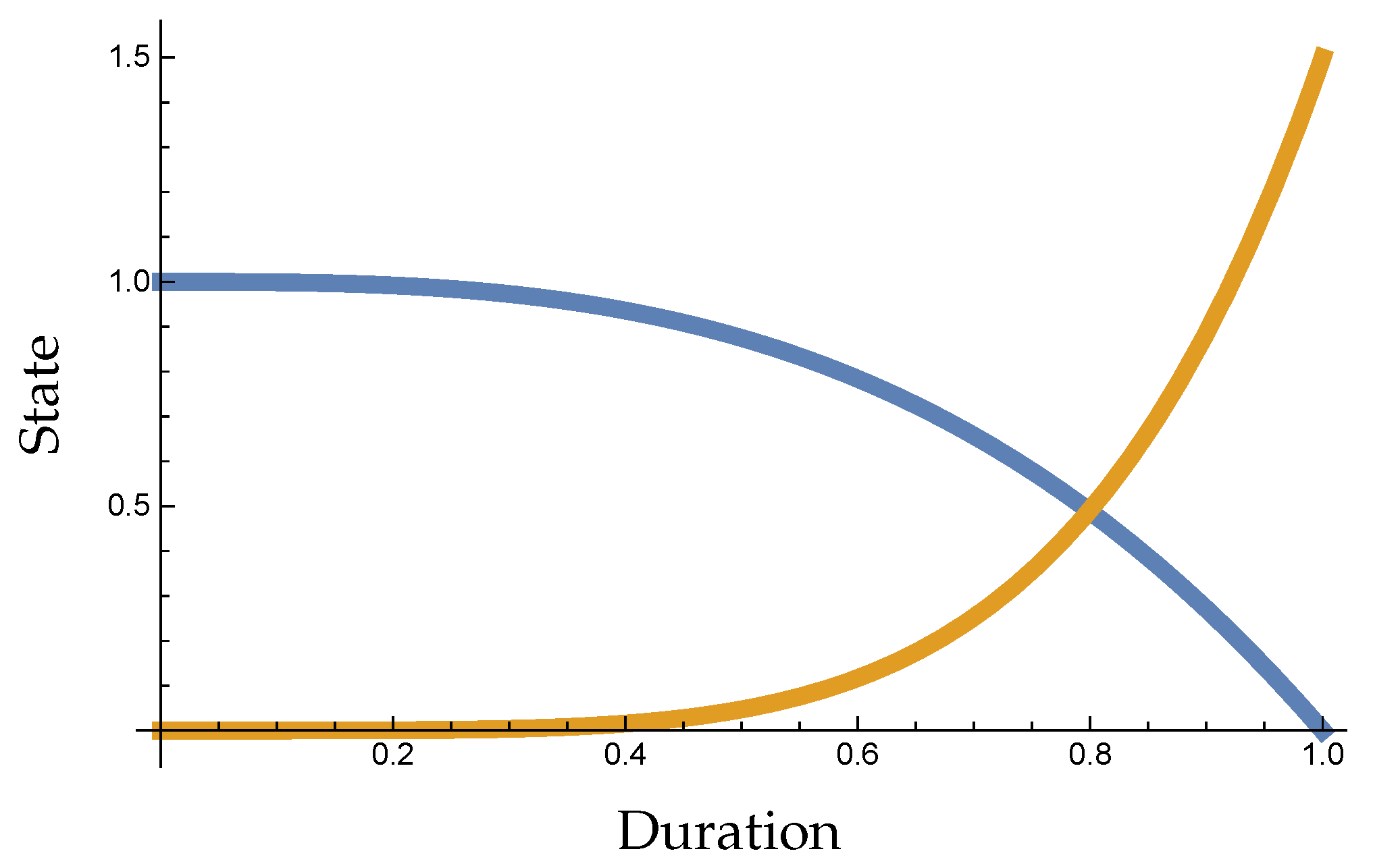 Information 10 00044 g003