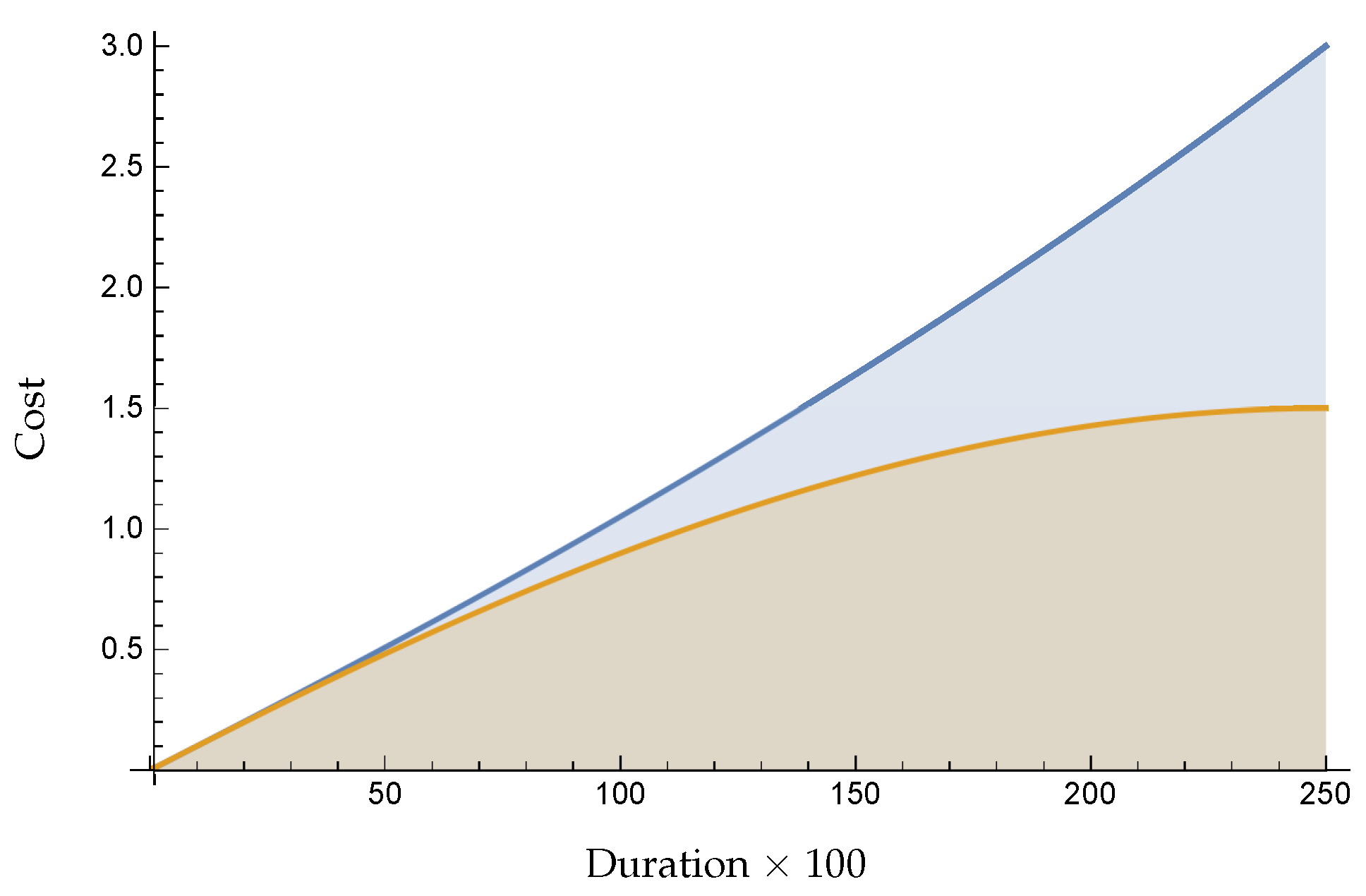 Information 10 00044 g004