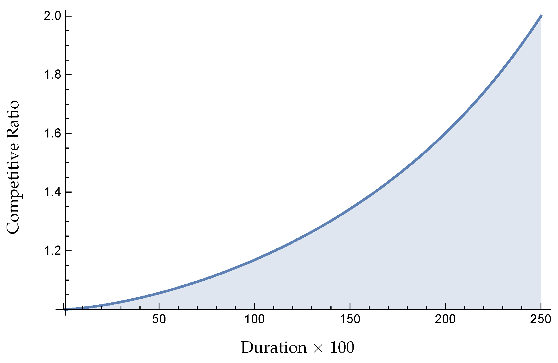 Information 10 00044 g005