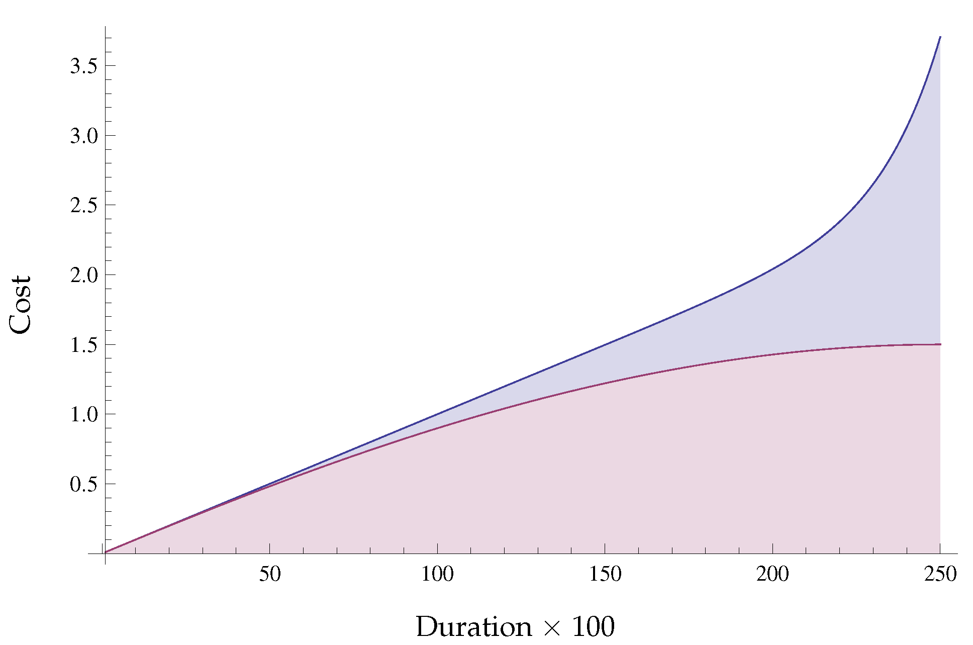 Information 10 00044 g008