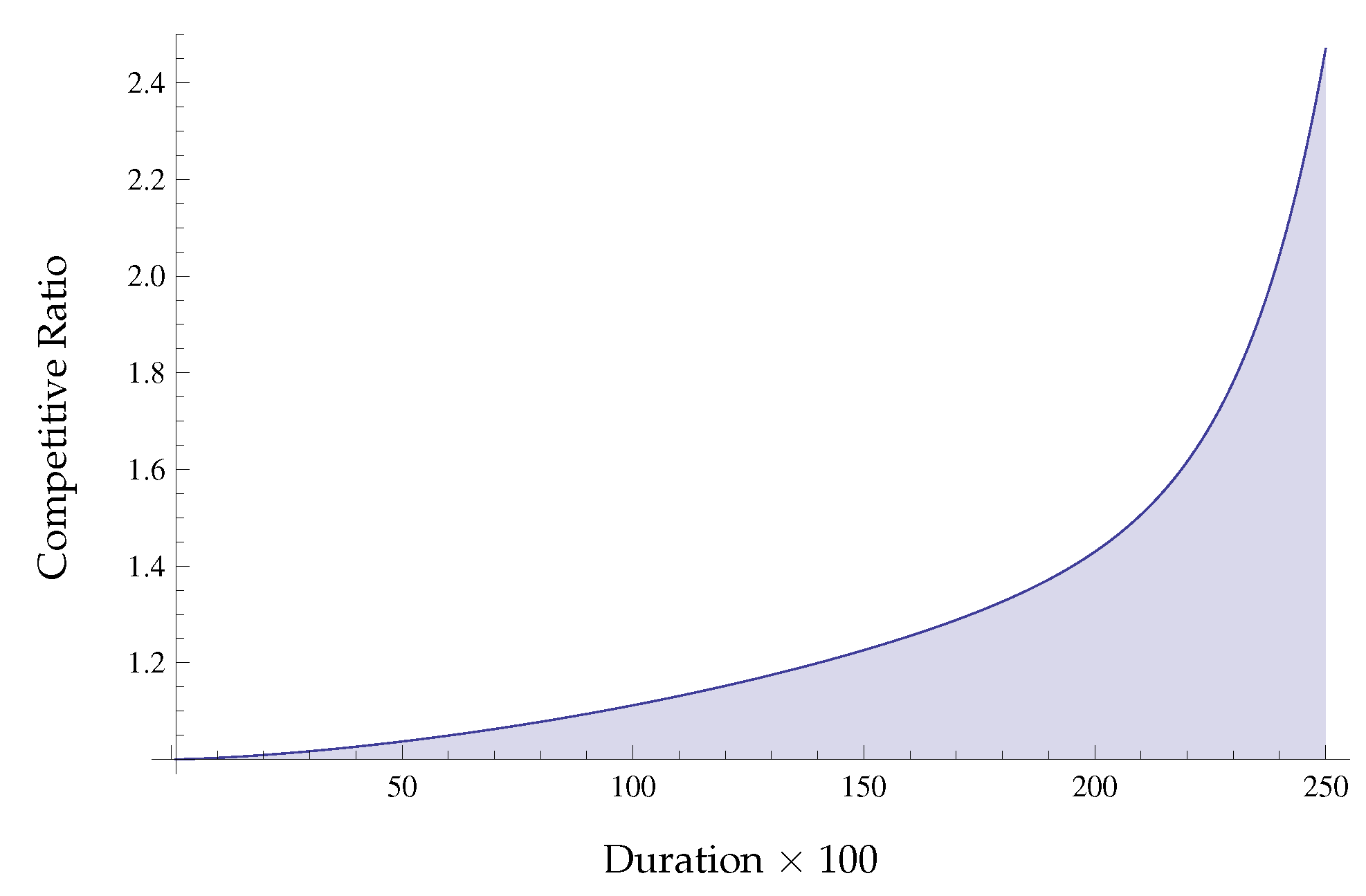 Information 10 00044 g011