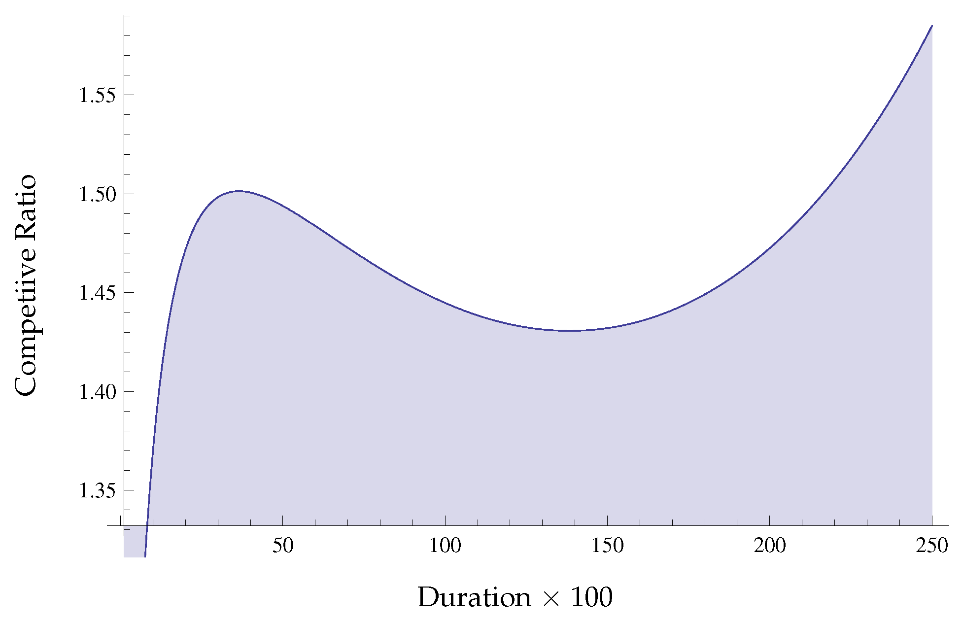 Information 10 00044 g012