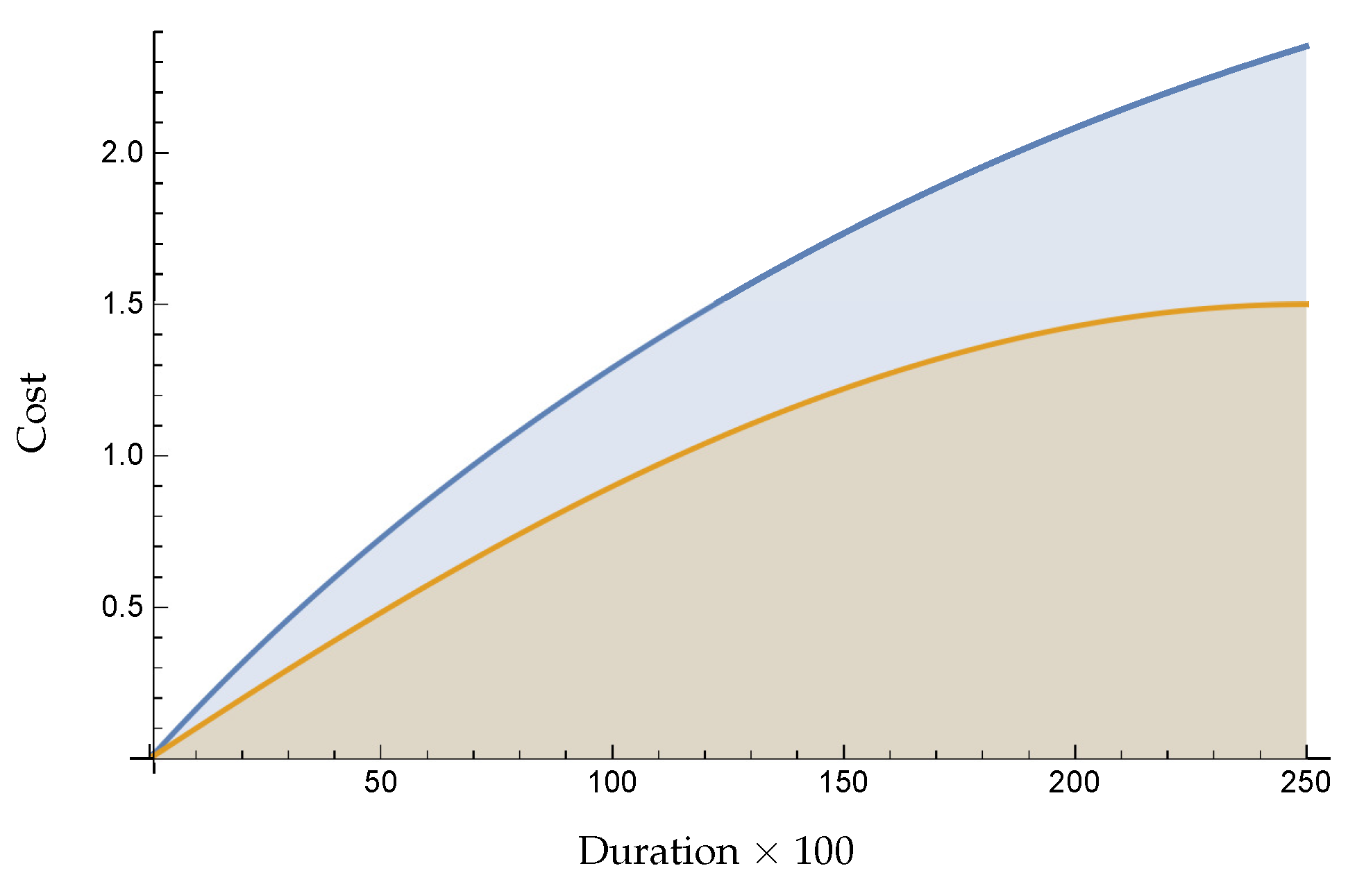 Information 10 00044 g016