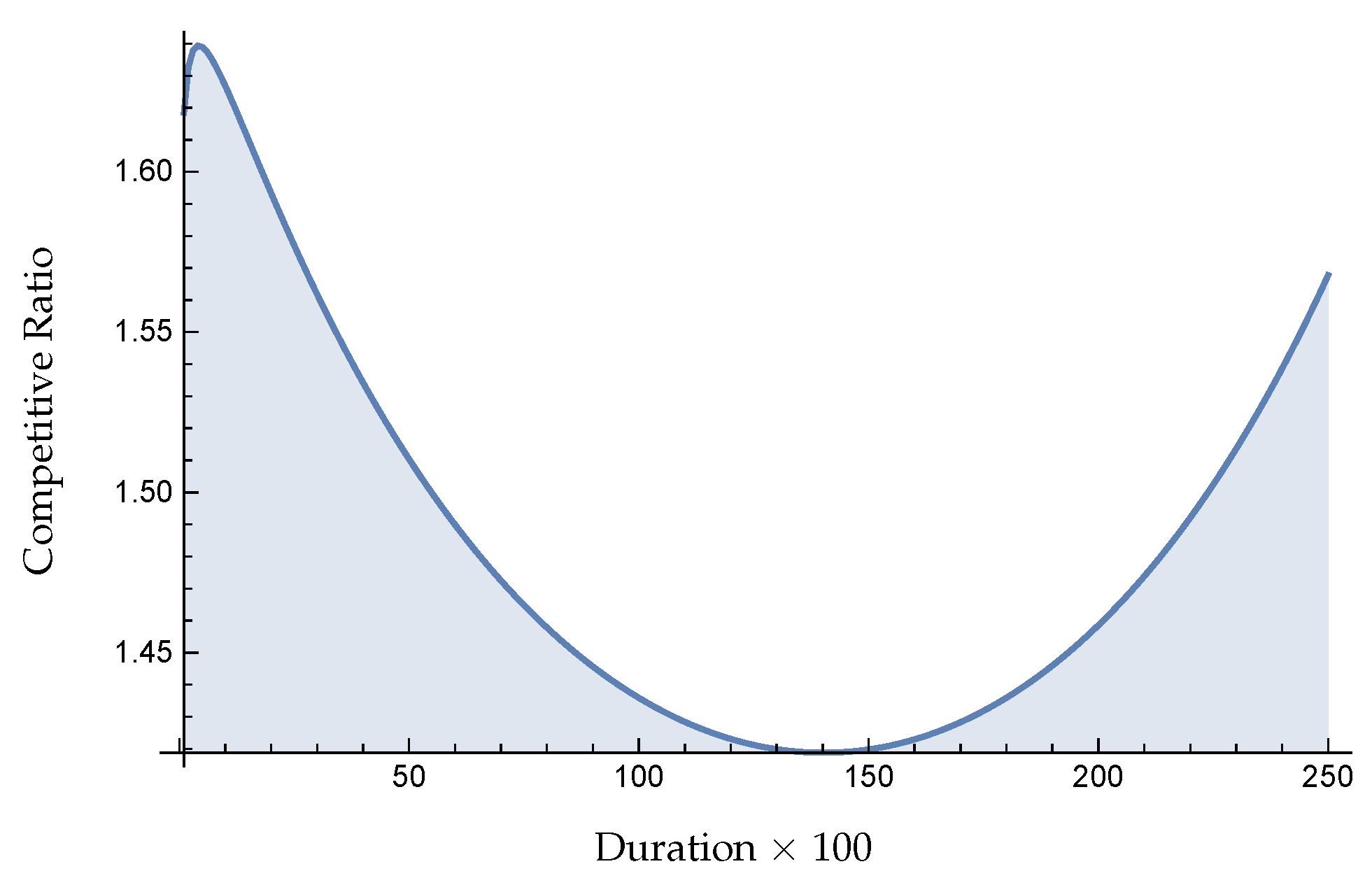 Information 10 00044 g017