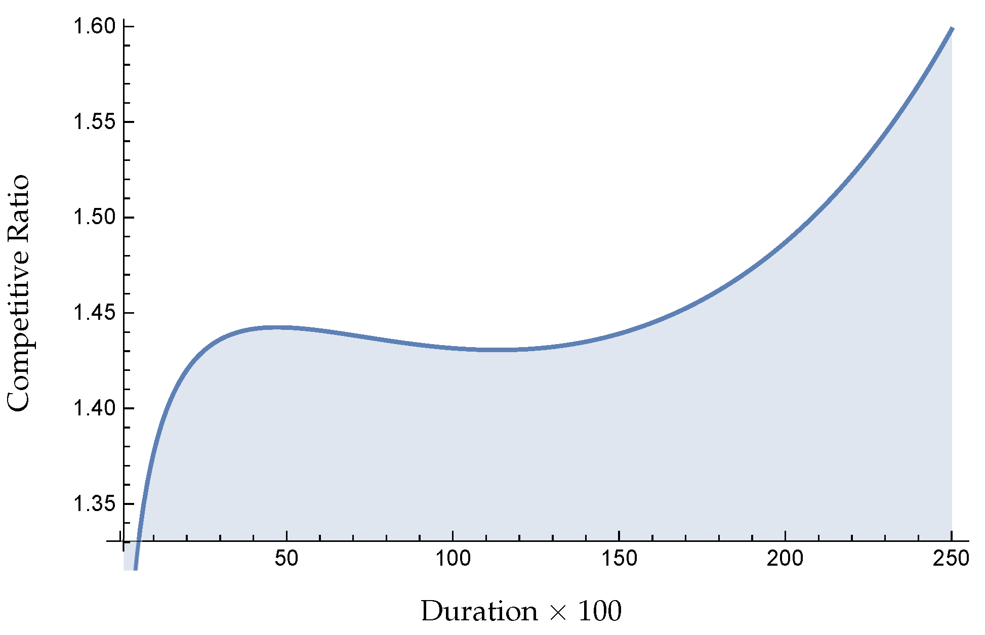 Information 10 00044 g019