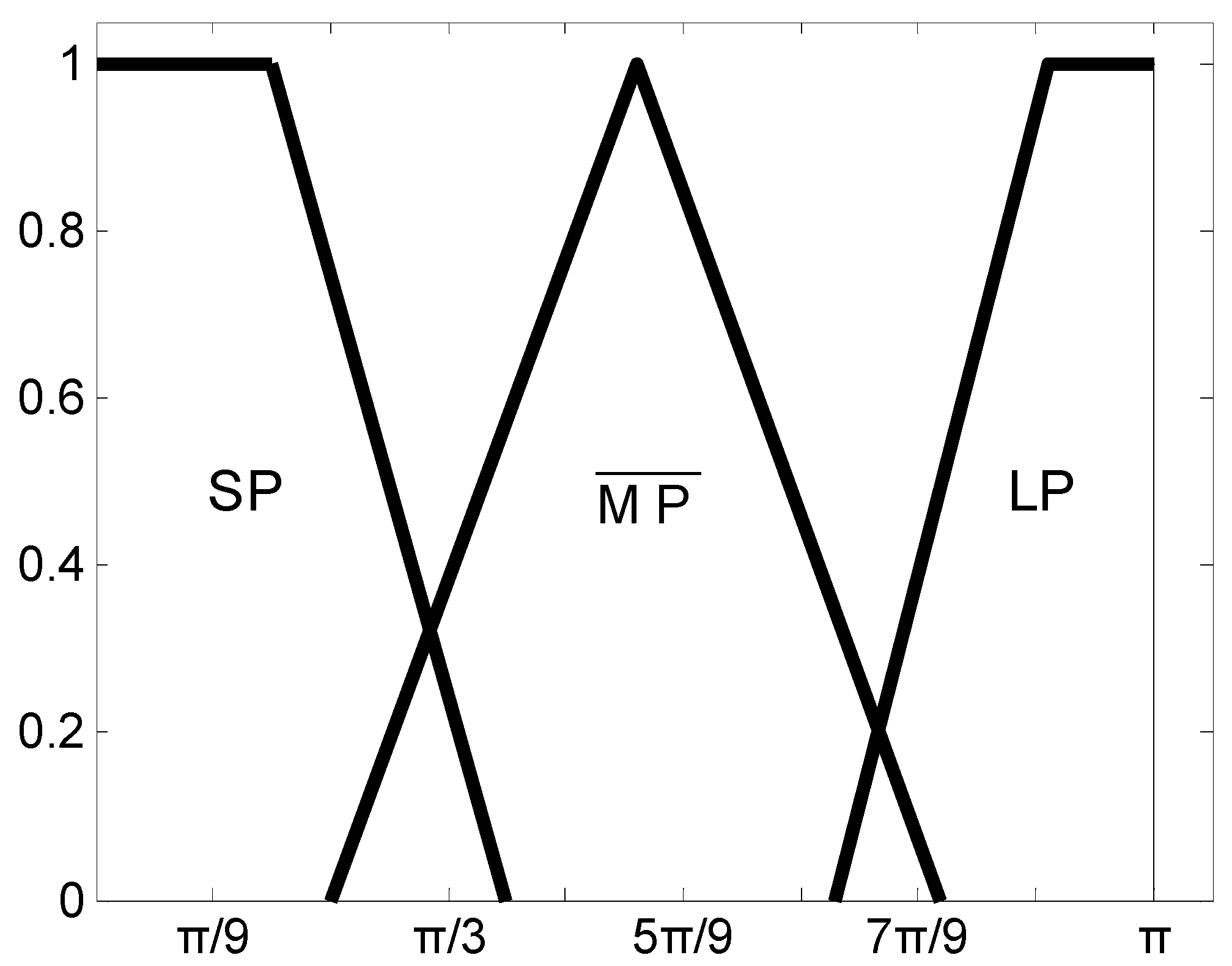 Information 10 00048 g006