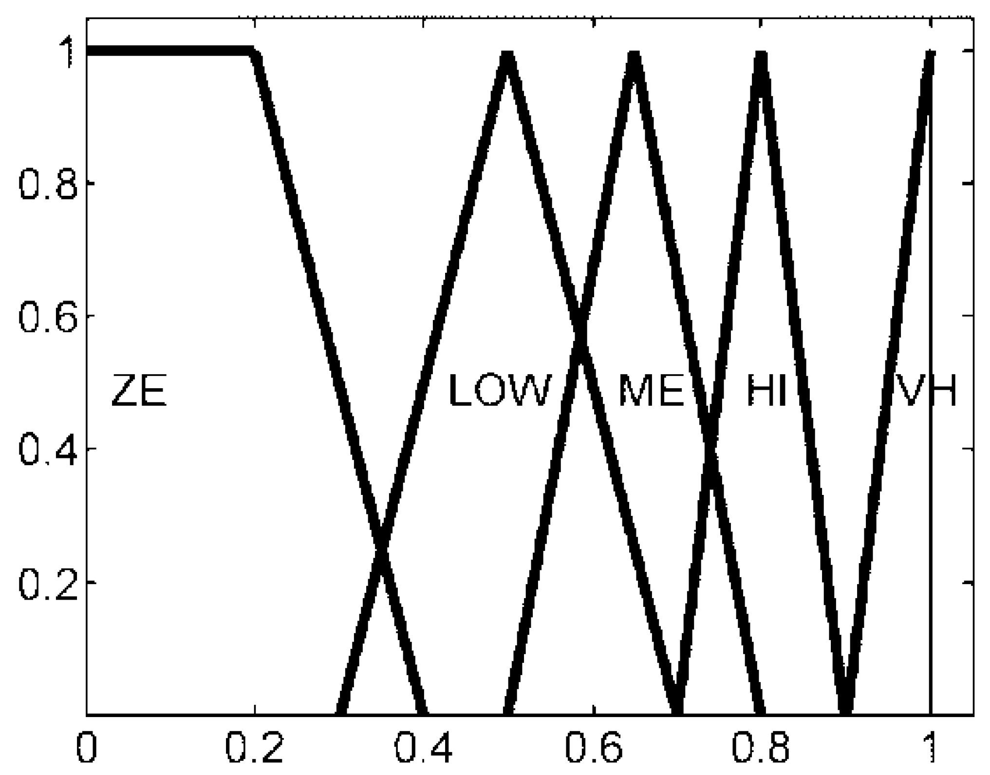 Information 10 00048 g007